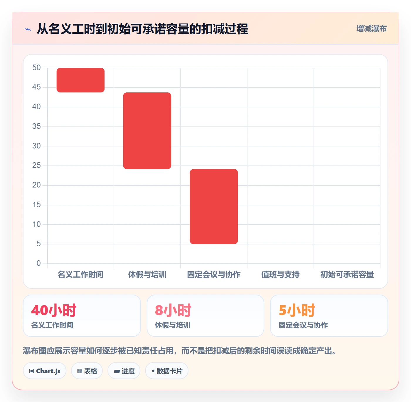 负荷管理指南:项目经理如何做好资源负载,协同管理全流程