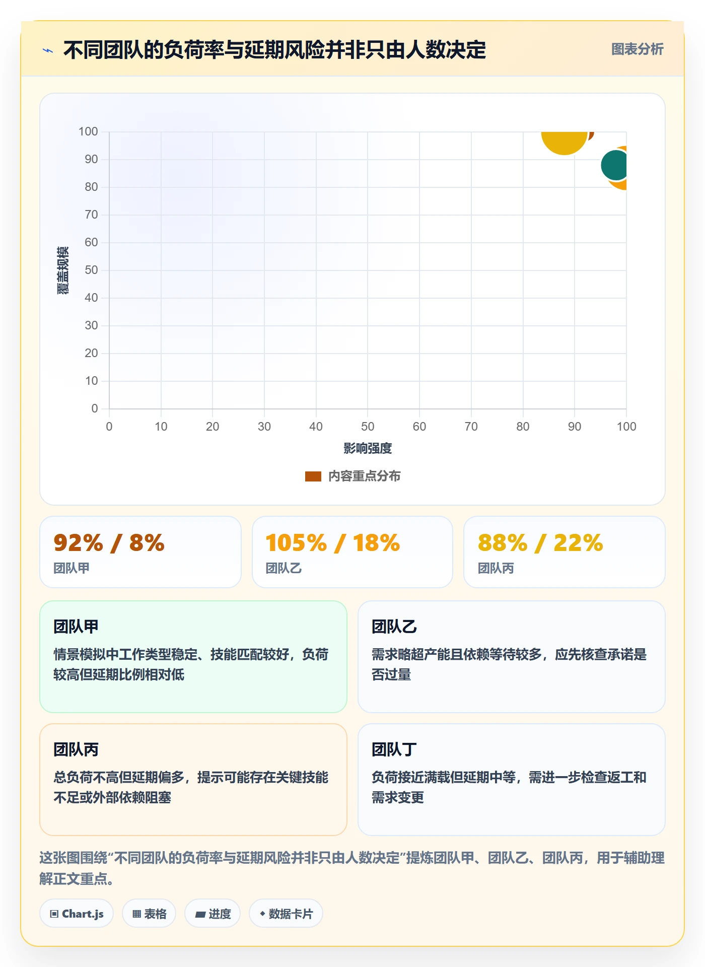 工作量管理指南：企业管理者如何做好人力资源计划，数据分析全流程