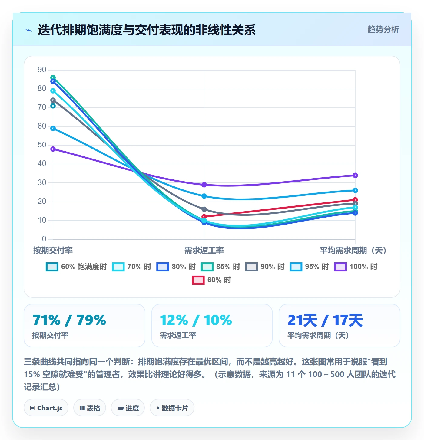 需求排期迭代规划全流程:企业管理者制度设计与一文讲清