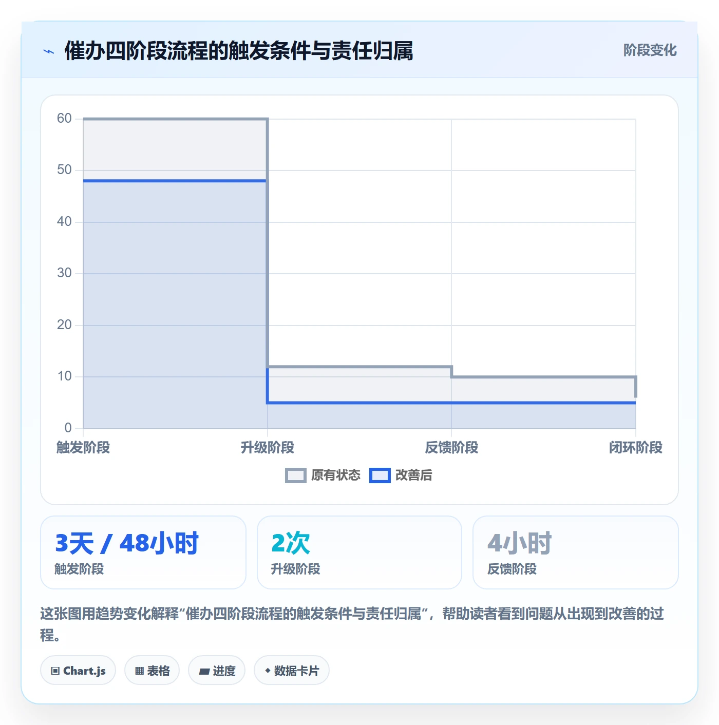催办流程与规范:产品经理任务提醒入门指南关键指标