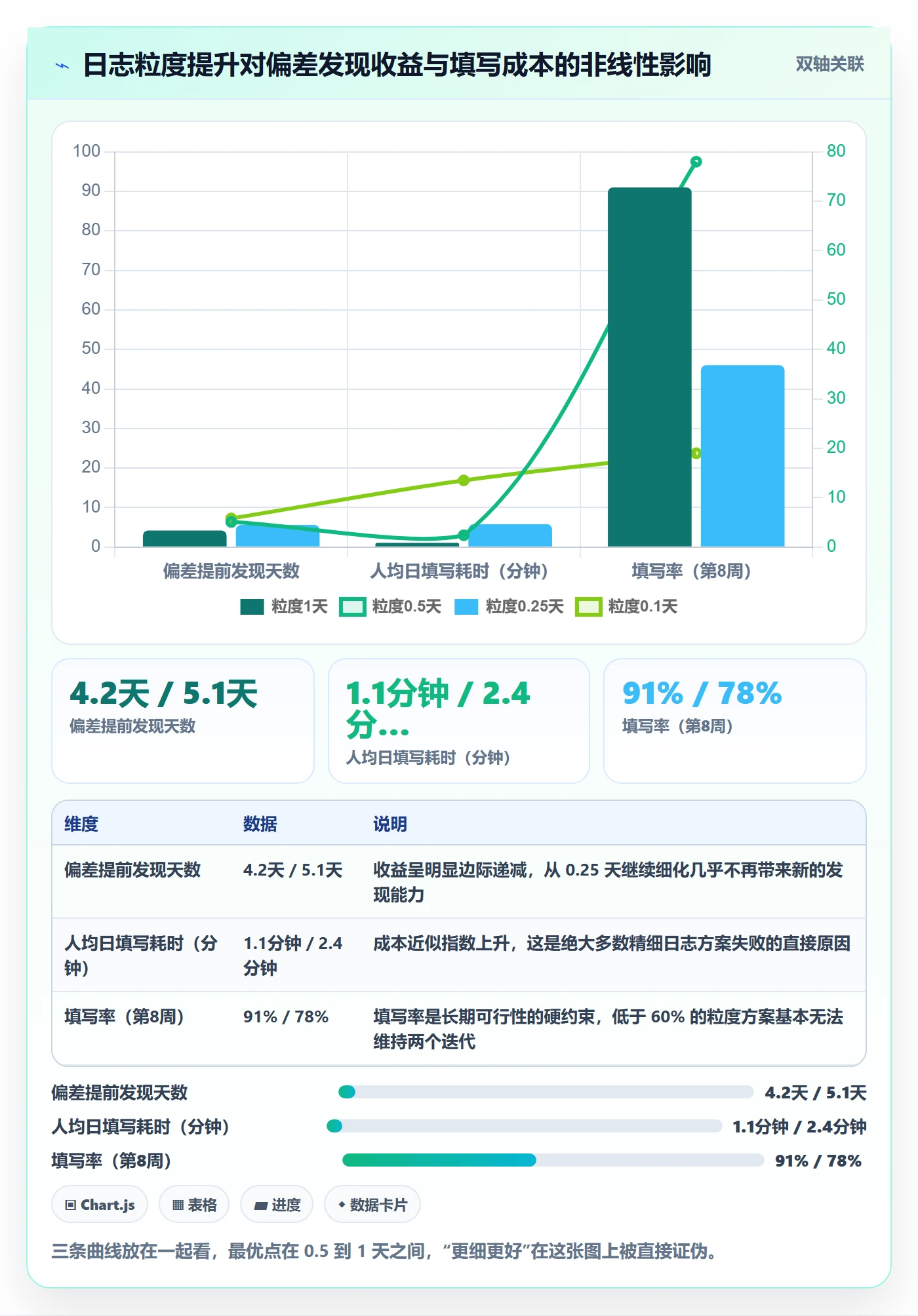 进度日志怎么做？项目经理流程优化：进度跟踪从0到1