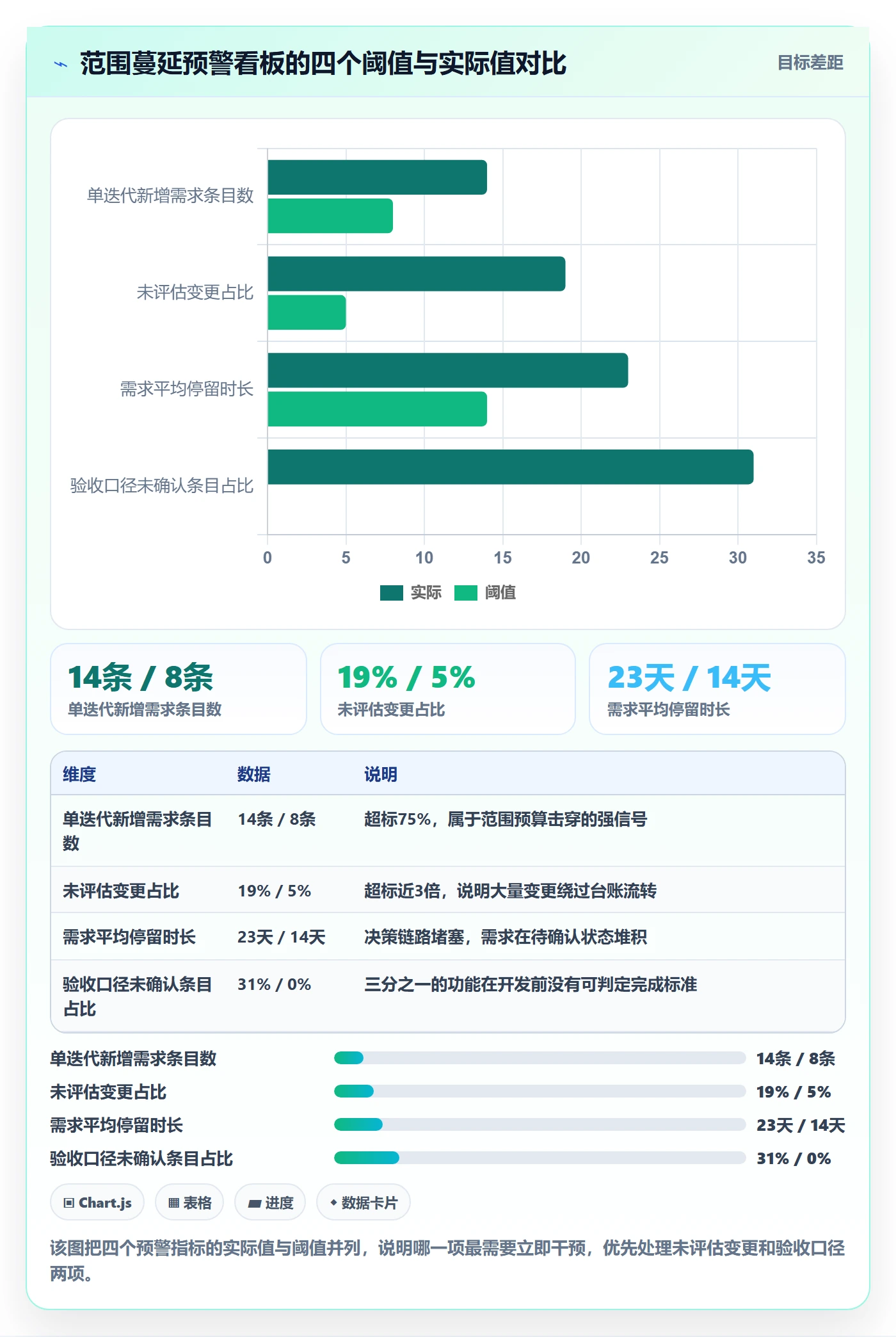 Scope实操方法:产品经理提升项目范围效率的风险控制方法与模板