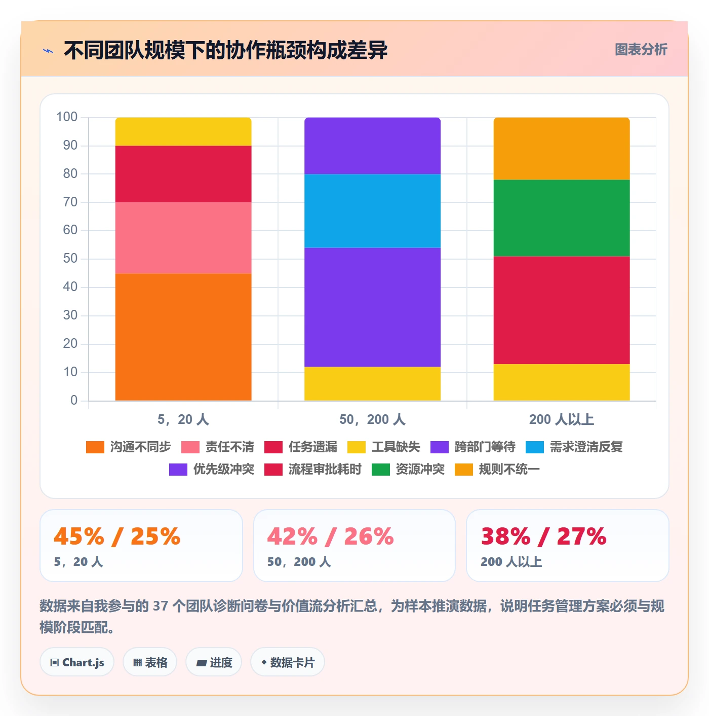 多人任务管理方法大全:企业管理者任务分派入门指南落地清单