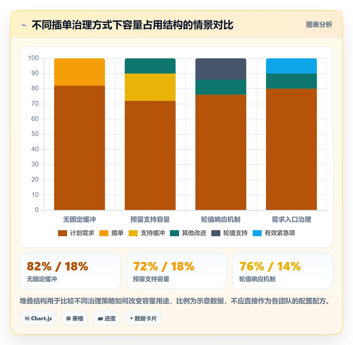 迭代容量实操方法:跨部门团队提升迭代管理效率的实操方法方法与模板