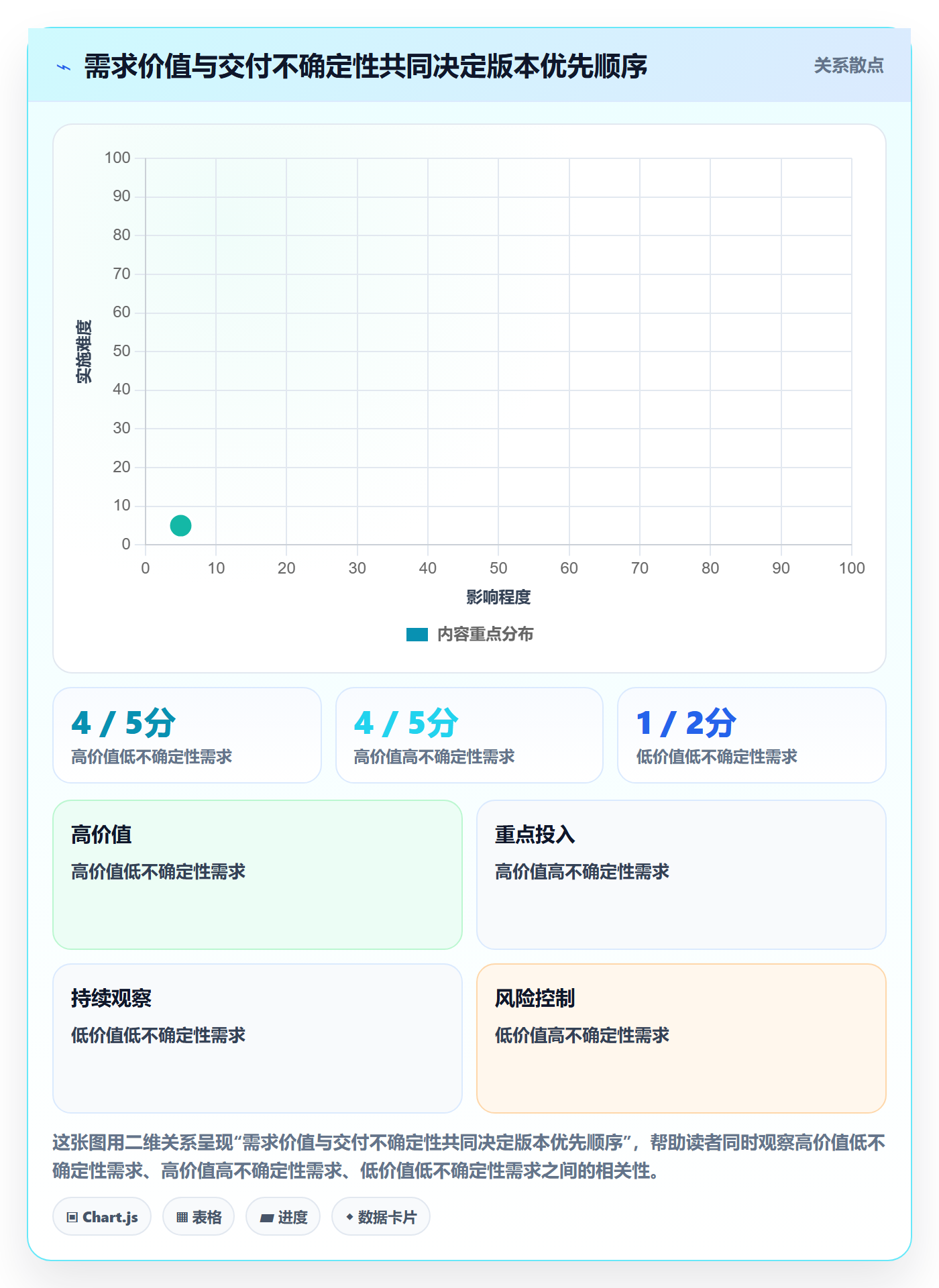 版本内容怎么做?产品经理流程优化:版本管理从0到1