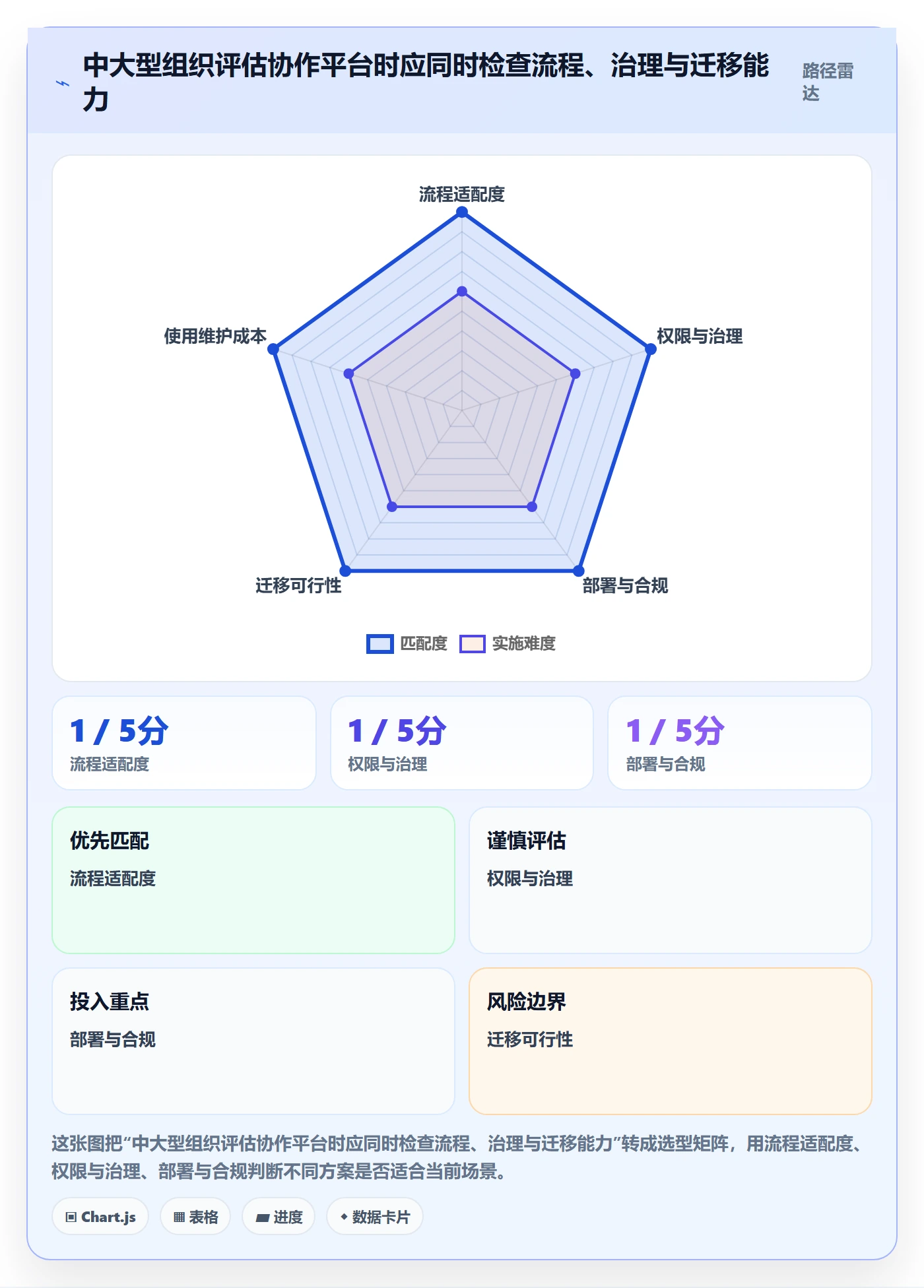 看板Kanban全流程:跨部门团队落地方案与一文讲清