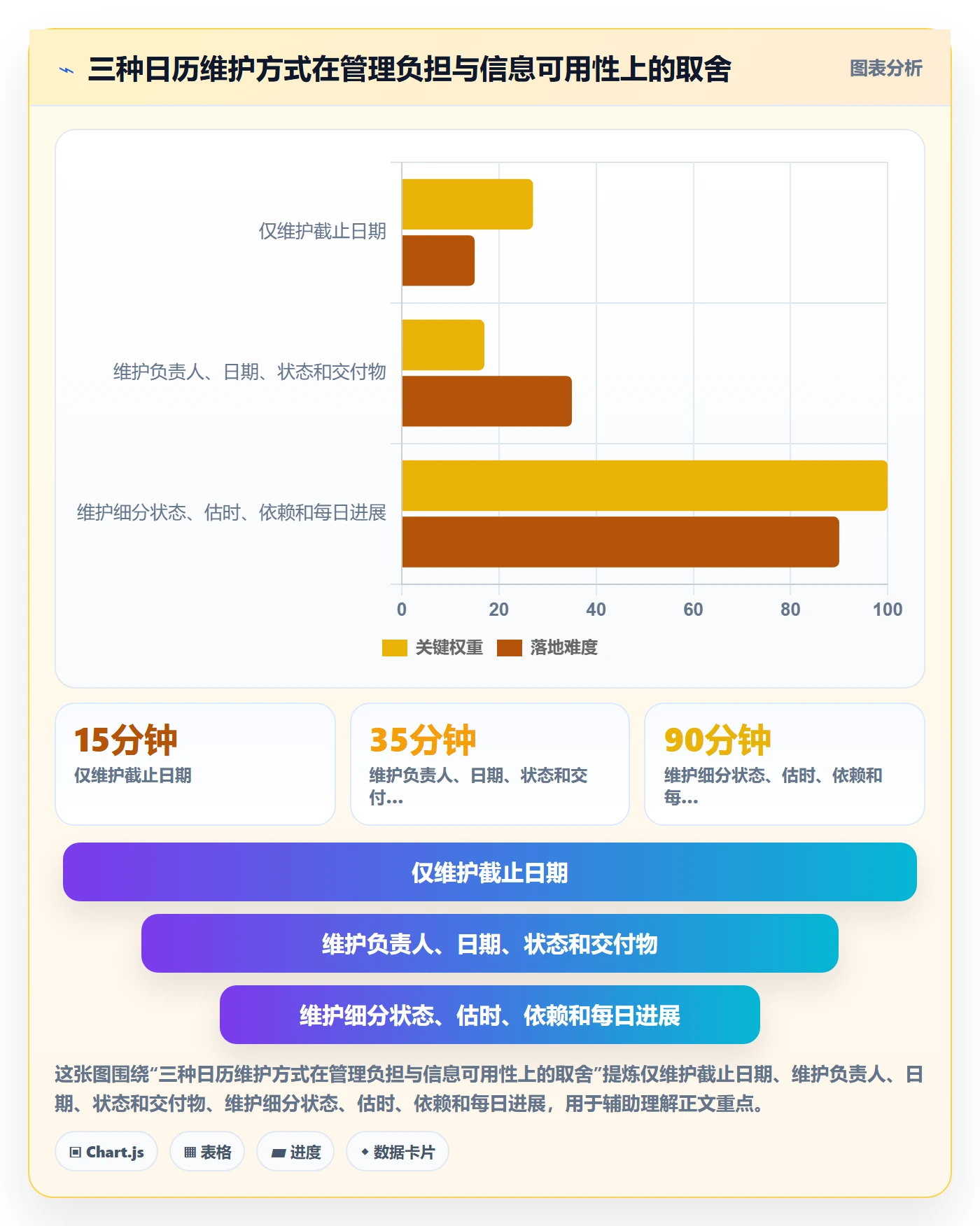 日历视图如何做好任务日历?管理层协同管理与操作步骤