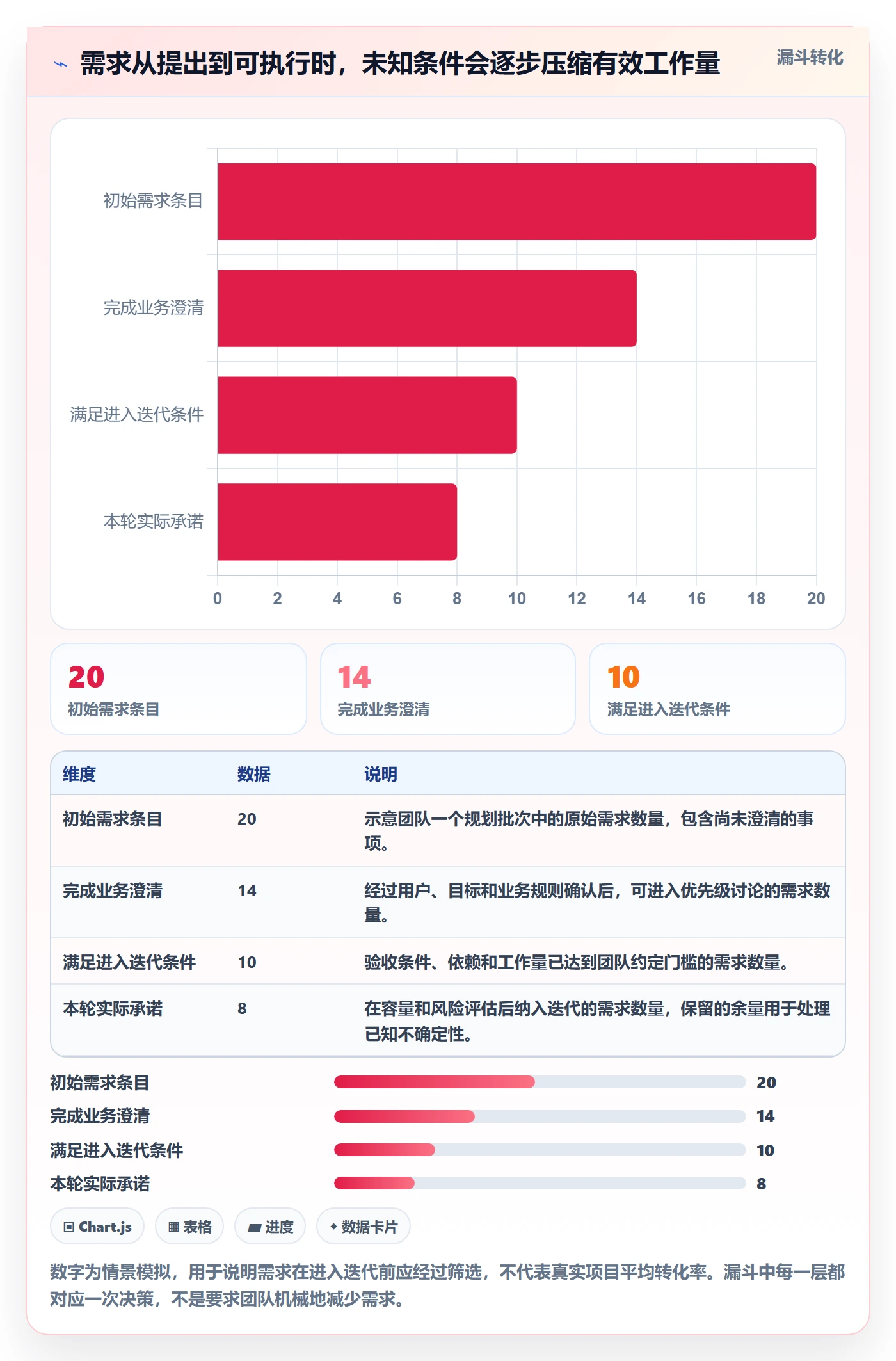 迭代最佳实践：项目成员敏捷项目最佳实践，常见问题
