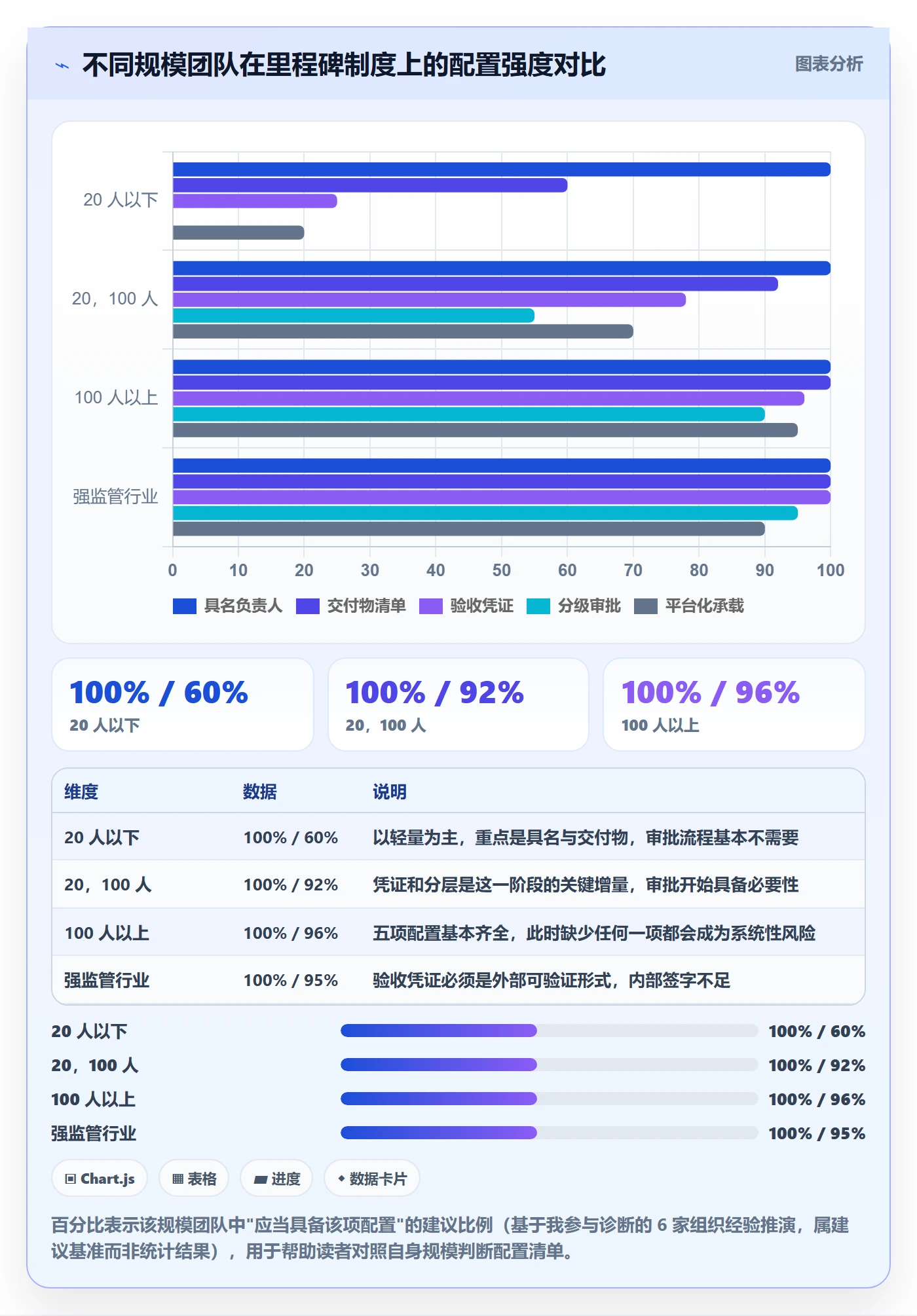 里程碑里程碑教程：项目负责人制度设计，避坑指南