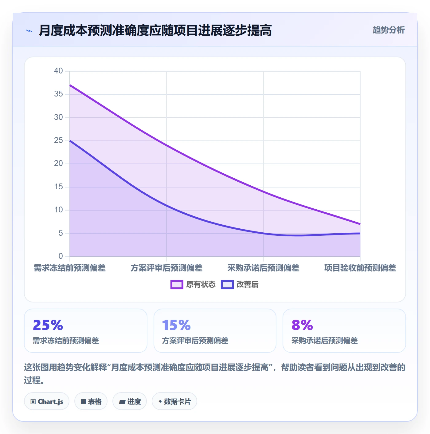 采购成本最佳实践：研发团队成本管理协同管理，常见问题