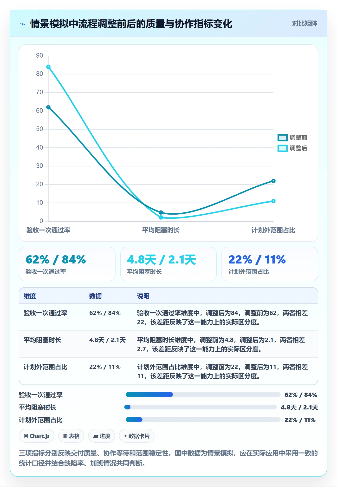 迭代管理迭代任务全流程:跨部门团队实操方法与一文讲清
