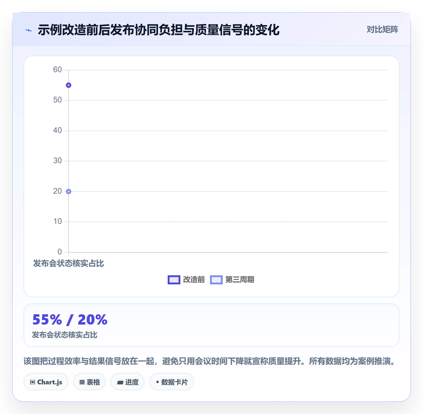 发布检查落地方案:企业管理者开展发布管理的协同管理案例解析