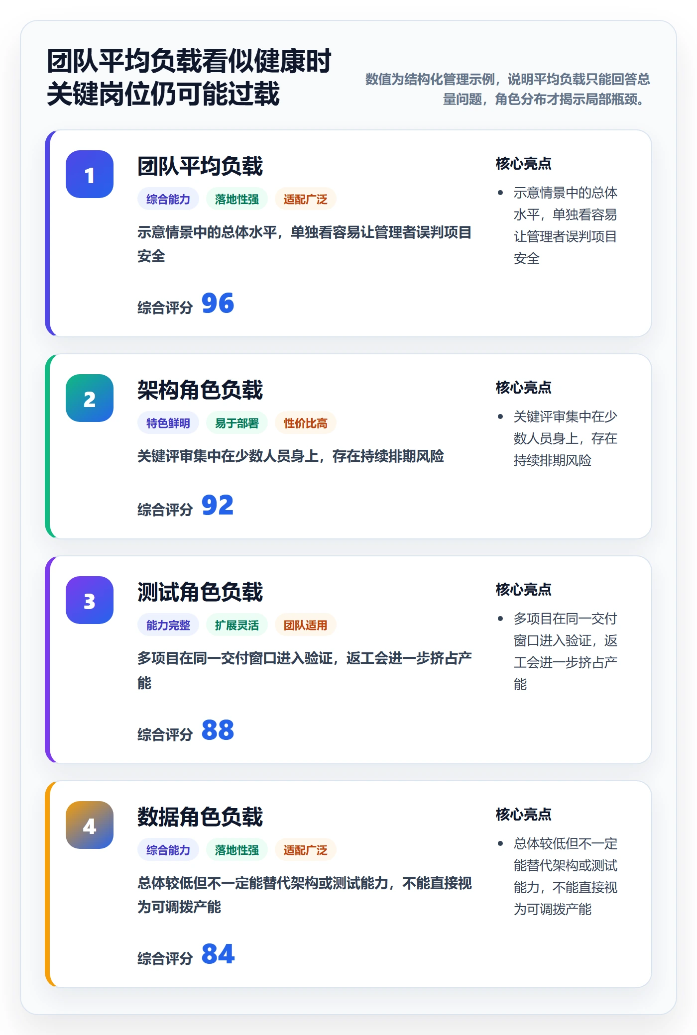 工作负载落地方案:项目负责人开展资源负载的落地方案案例解析