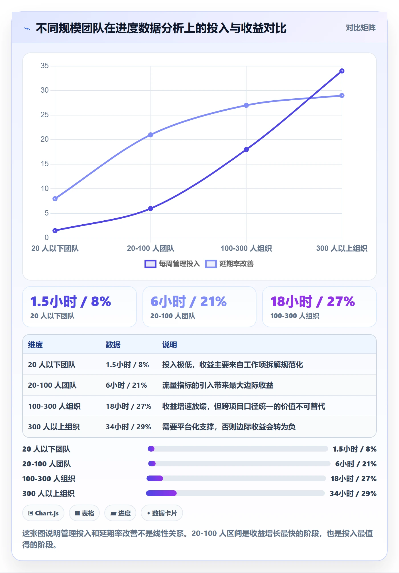 实际进度落地方案:项目经理开展进度管理的数据分析案例解析