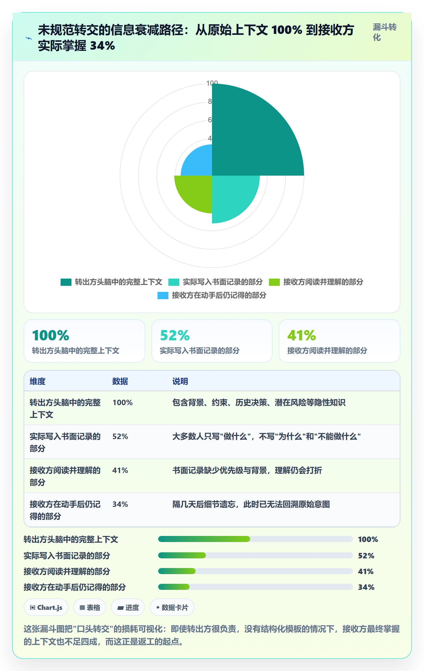 任务分派转交教程:企业管理者协同管理,避坑指南
