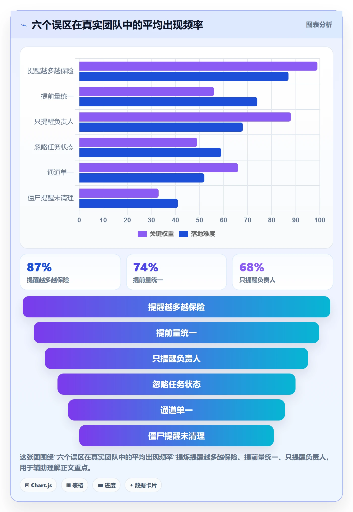 任务提醒到期提醒教程：实施团队效率提升，避坑指南