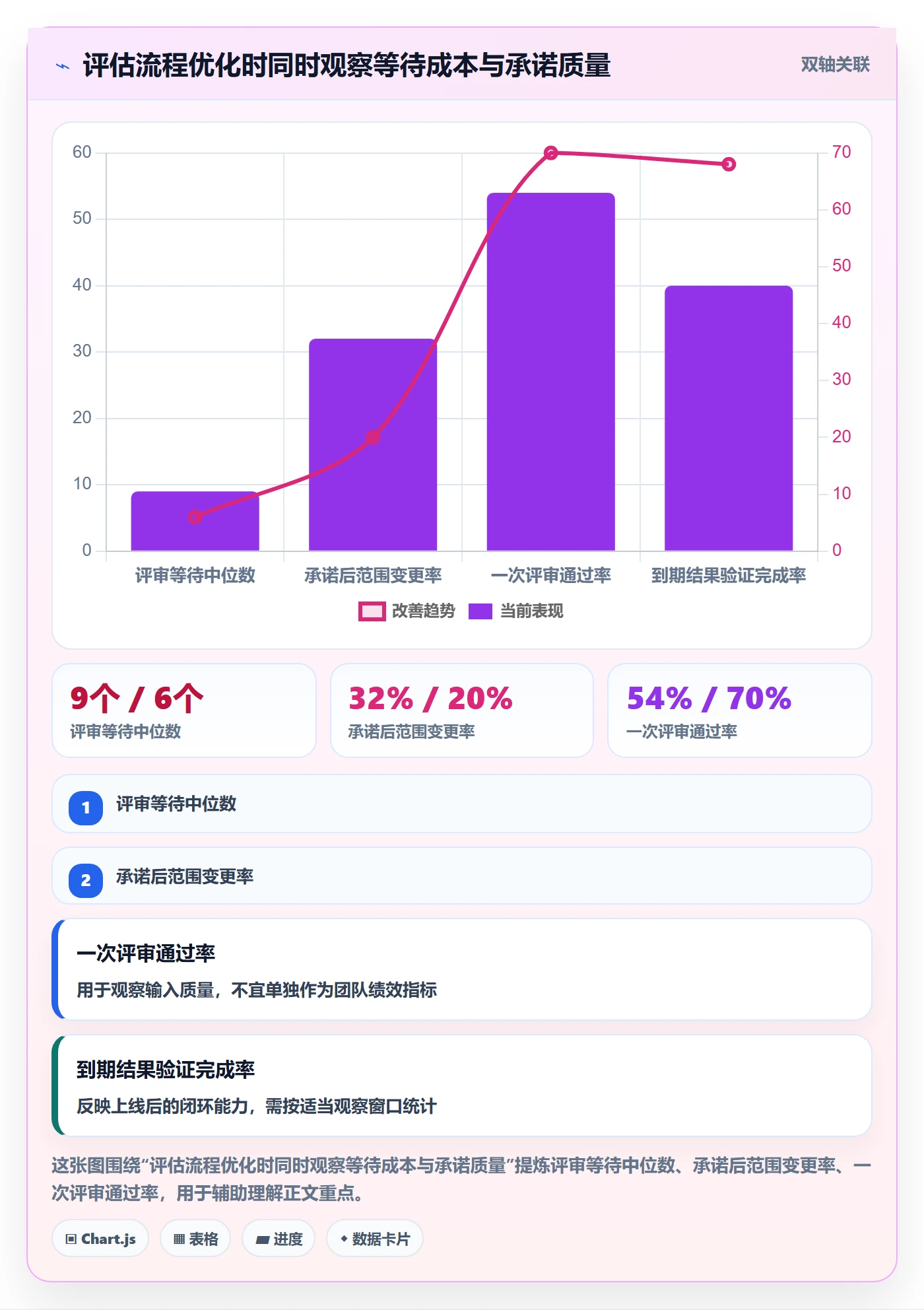 需求管理需求教程:PMO流程优化,避坑指南