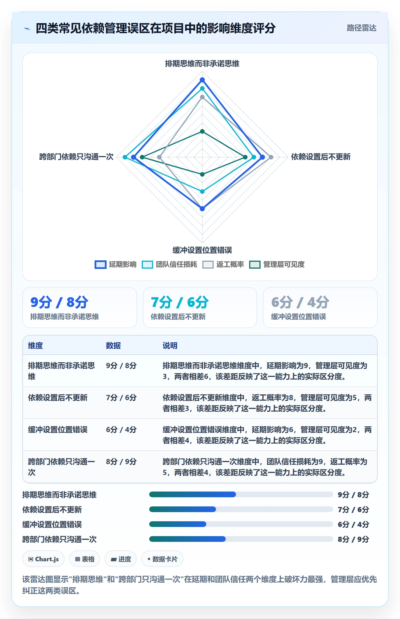 后置任务最佳实践:管理层任务依赖实操方法,常见问题
