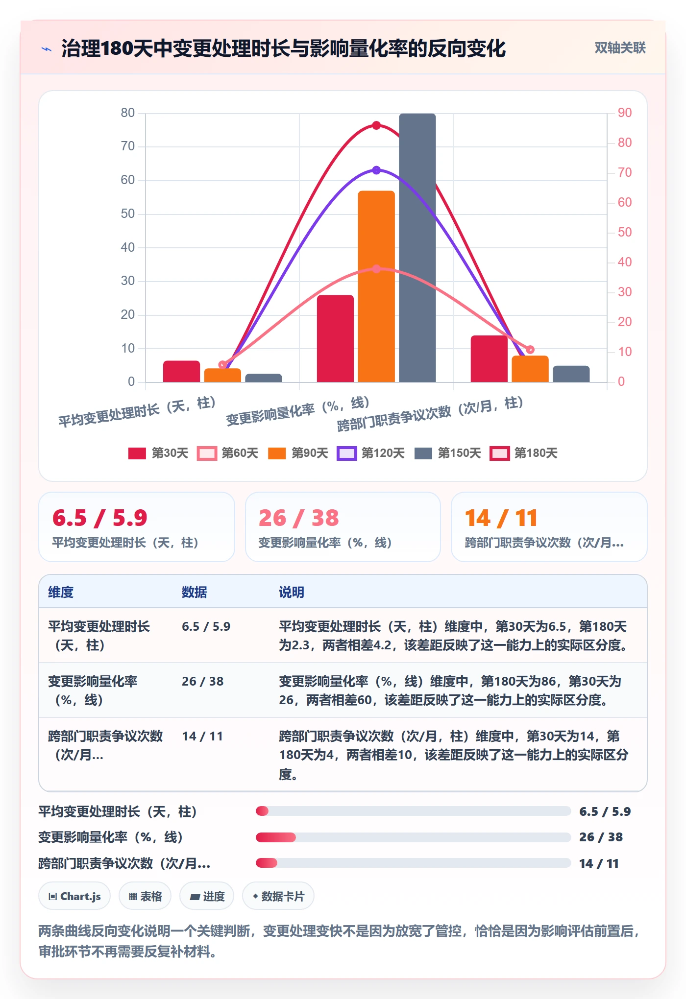 项目范围工作范围全流程:PMO落地方案与一文讲清