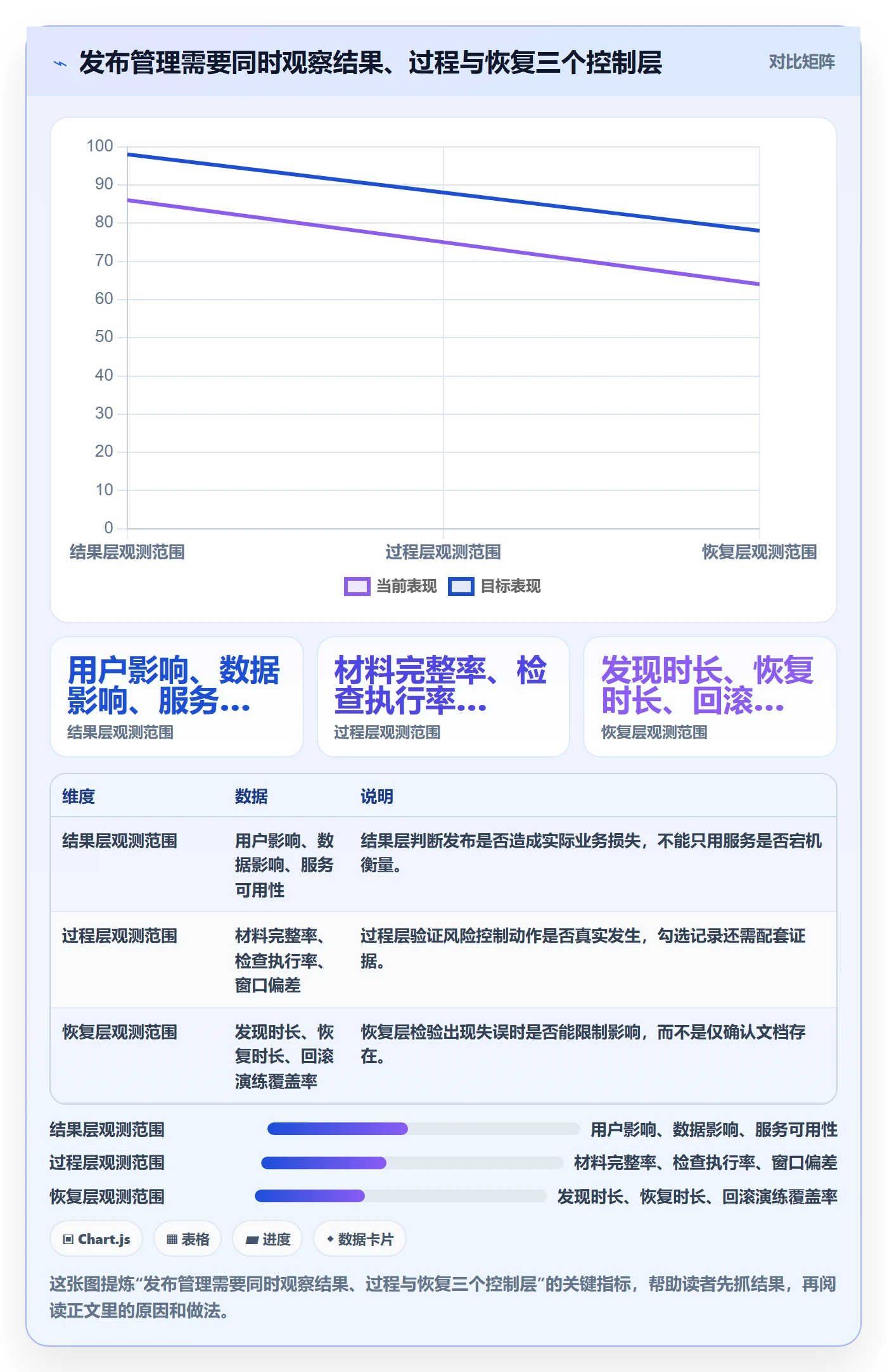 发布审批流程与规范：研发团队发布管理风险控制关键指标
