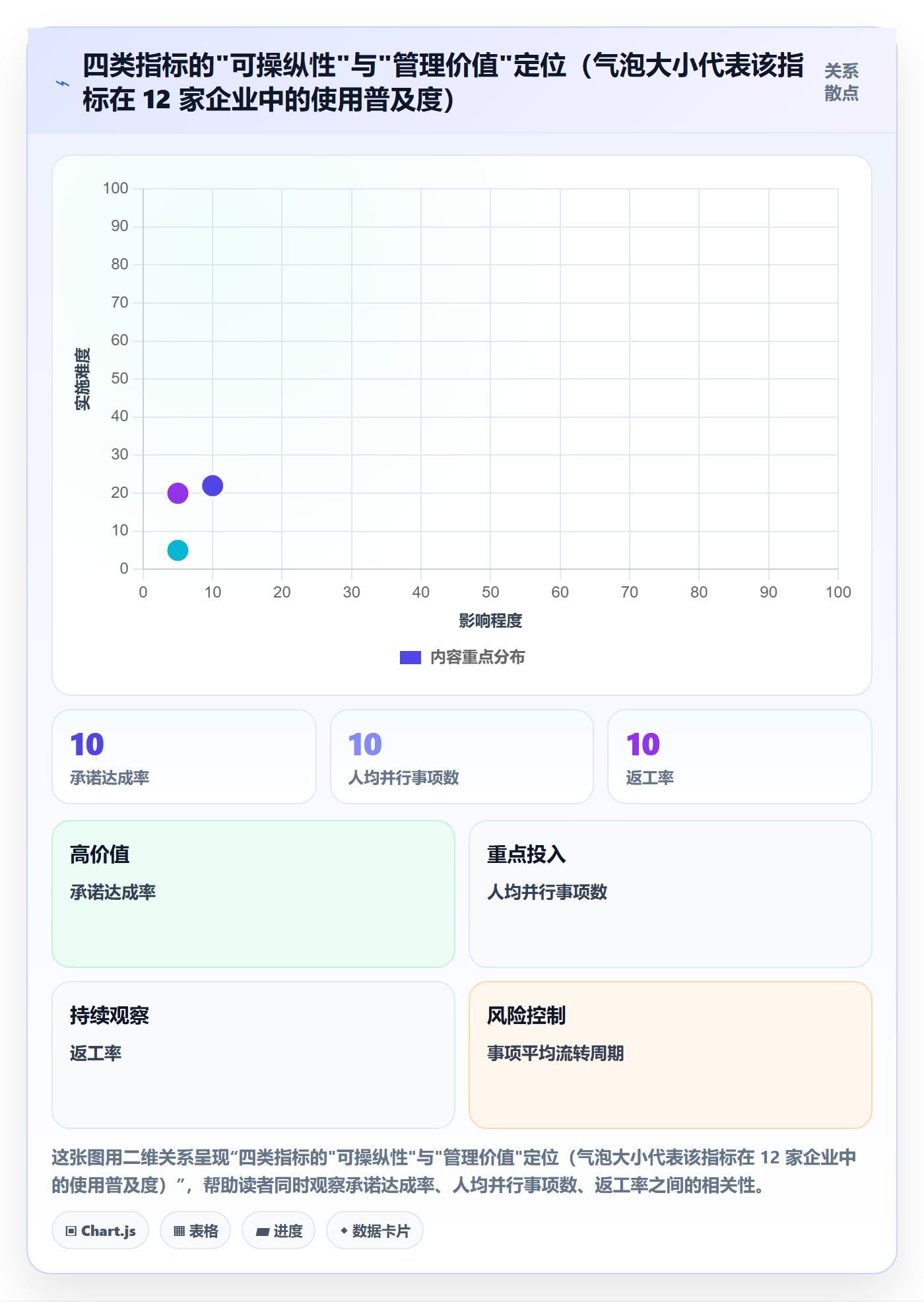事项流程与规范:企业管理者任务管理入门指南关键指标