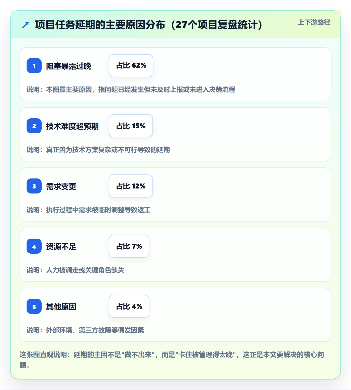 任务执行阻塞教程：项目成员入门指南，避坑指南