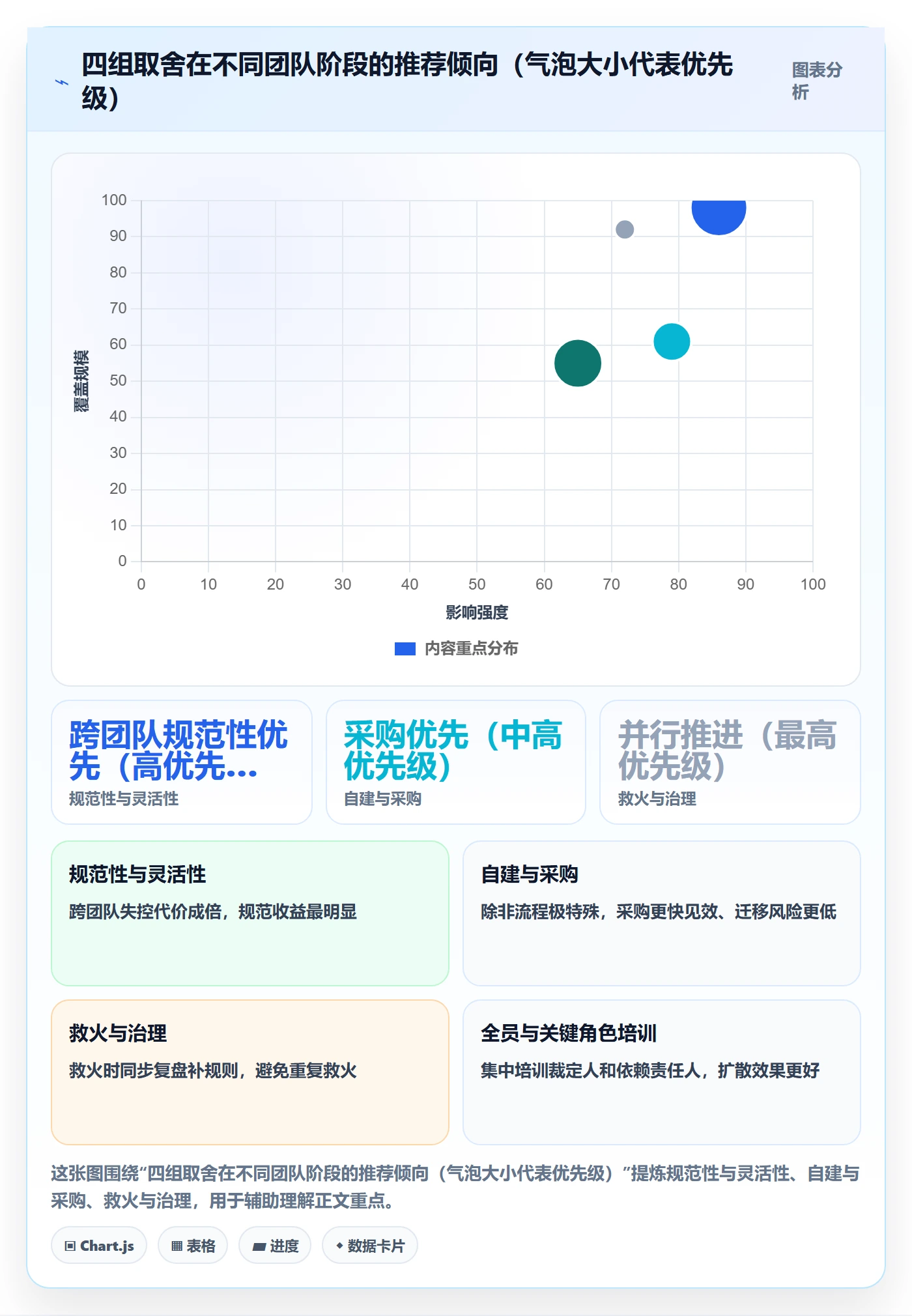 SS最佳实践:管理层任务依赖效率提升,常见问题