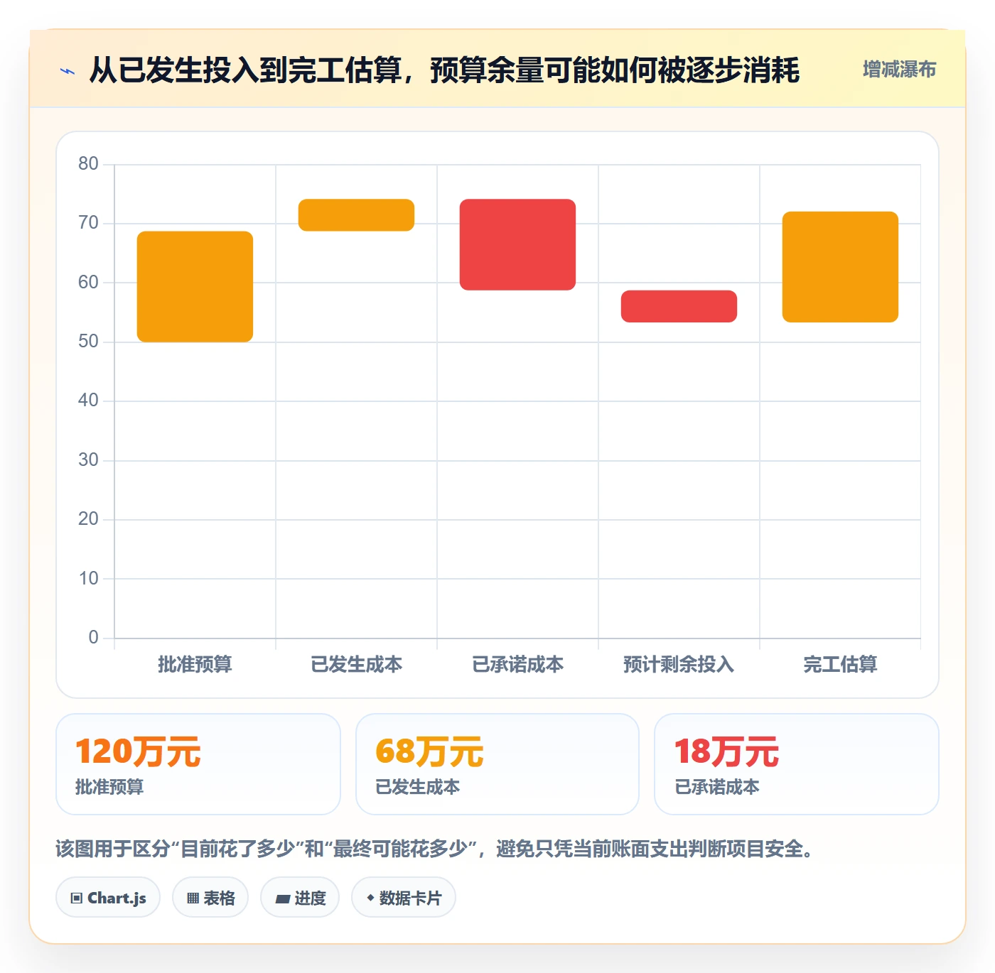成本管理如何做好成本？实施团队风险控制与操作步骤