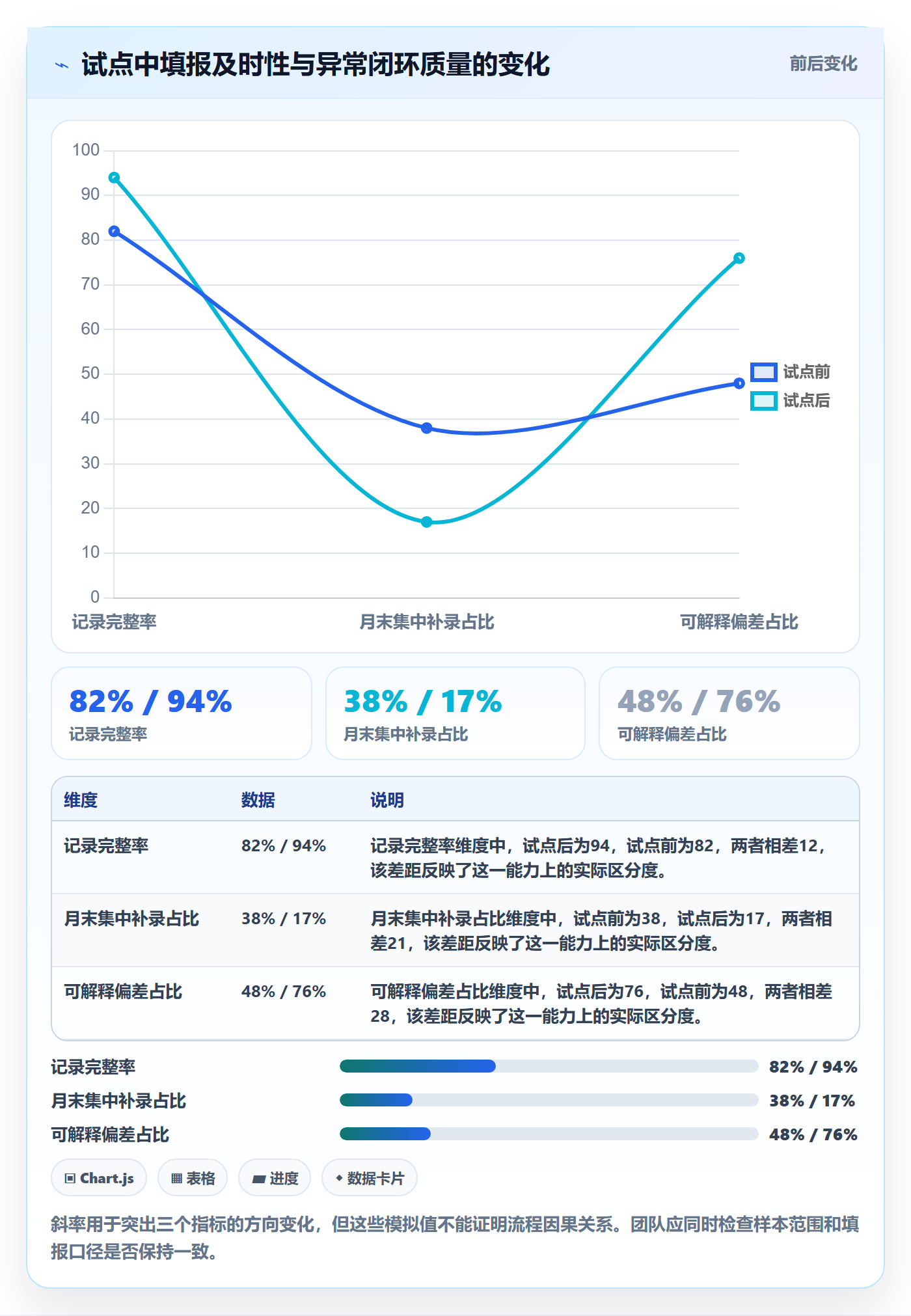 工时管理如何做好工时审核?产品经理实操方法与操作步骤