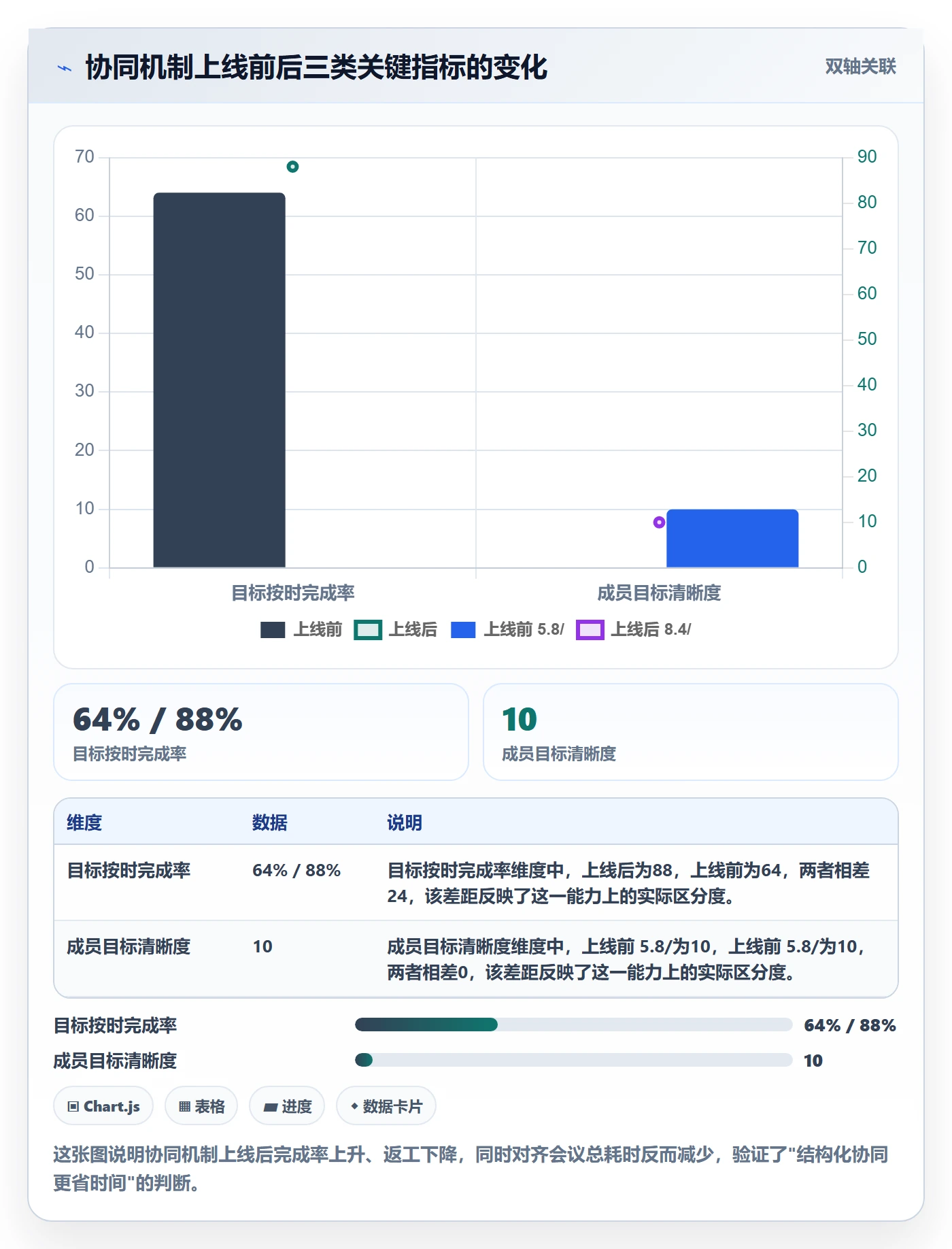 目标拆解实操方法:项目成员提升项目目标效率的协同管理方法与模板