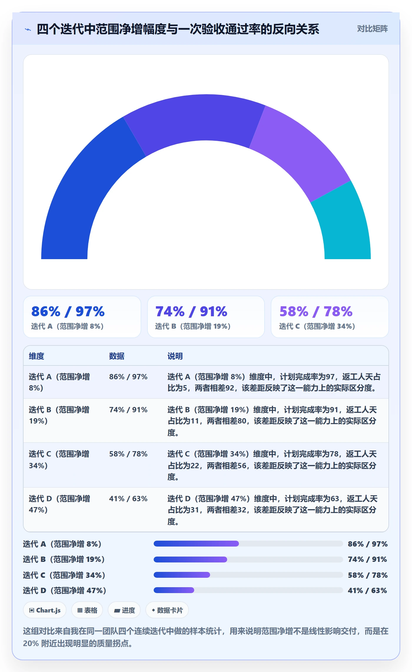 项目范围如何做好Scope？研发团队流程优化与操作步骤