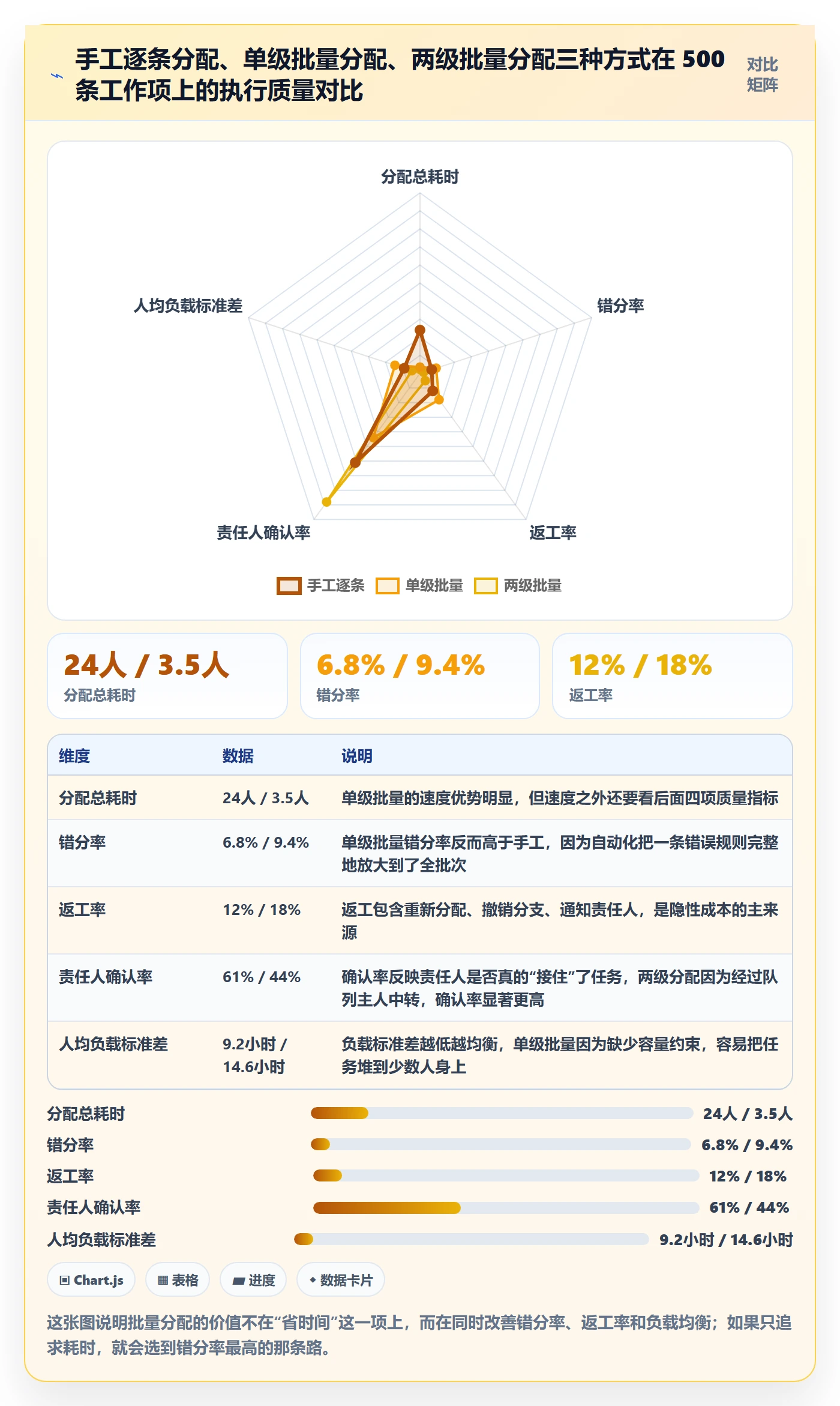 批量分配怎么做？PMO数据分析：任务分派从0到1