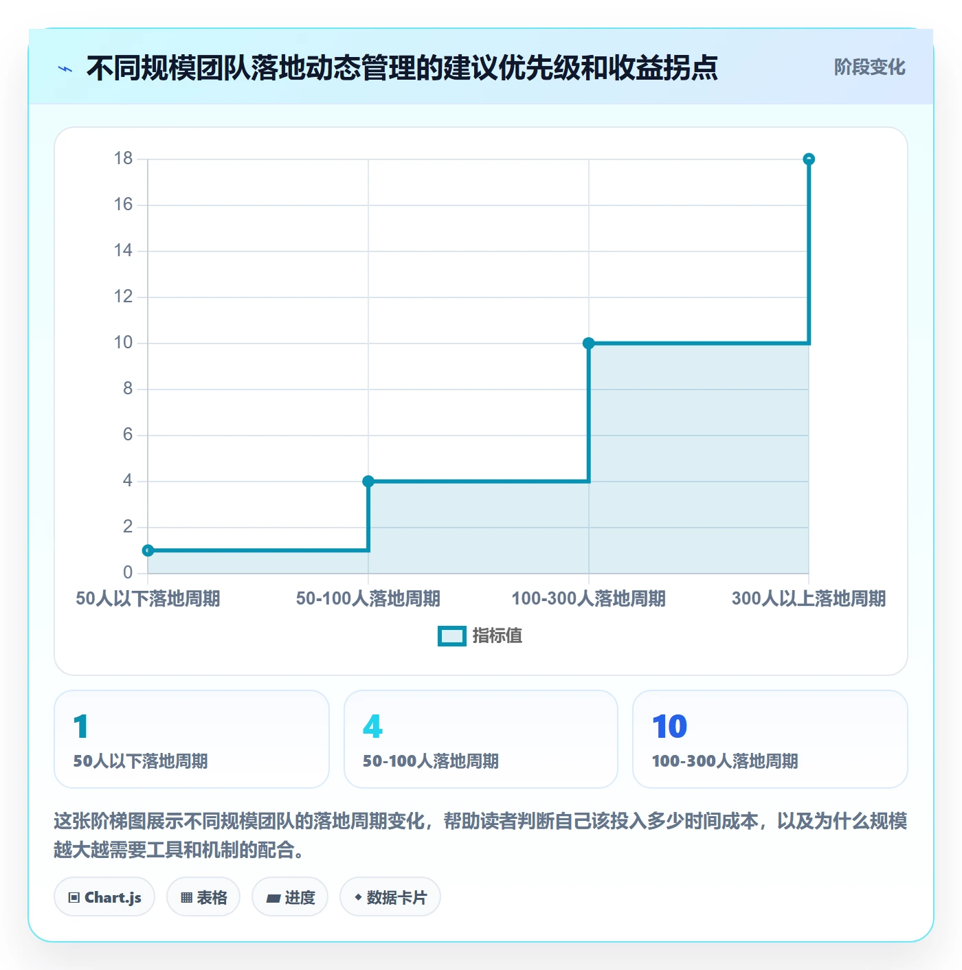 动态管理方法大全:企业管理者进度跟踪最佳实践落地清单