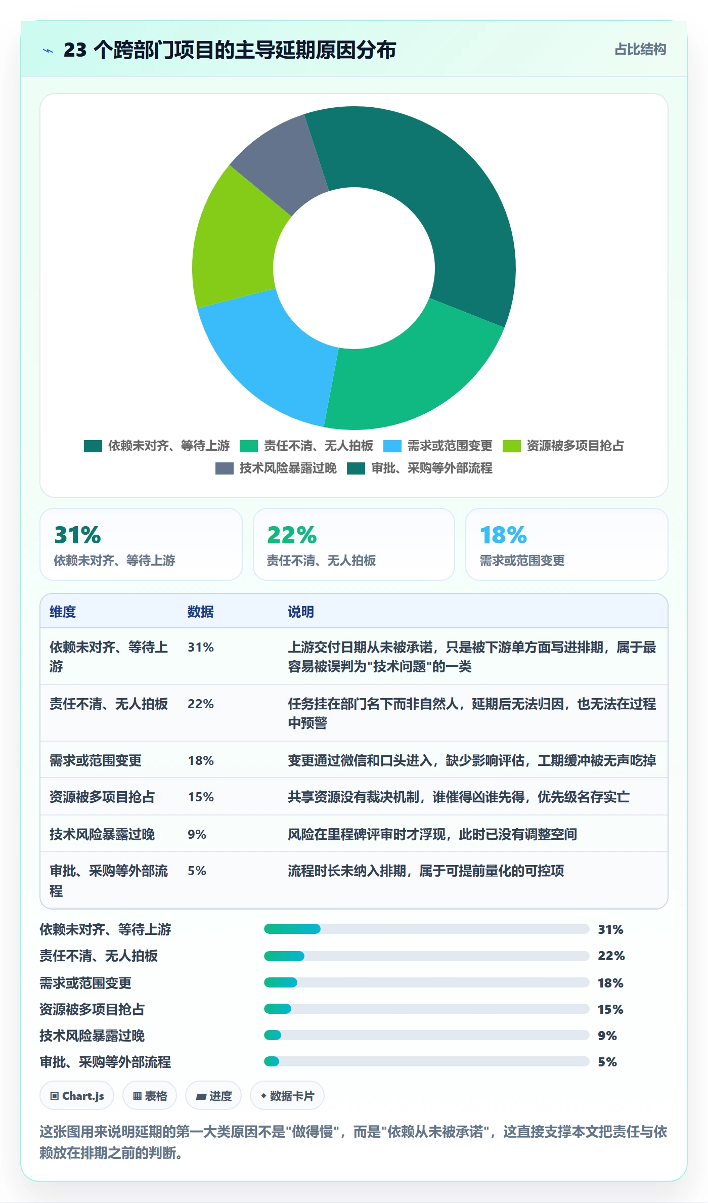 进度管理项目进度教程：跨部门团队效率提升，避坑指南