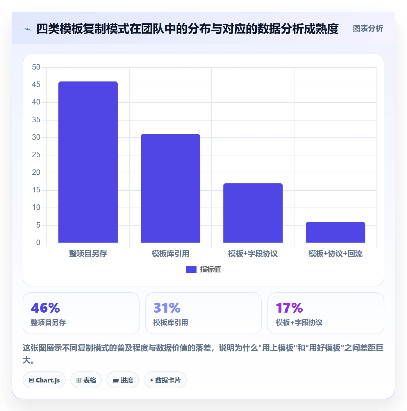 项目模板复制项目全流程：项目负责人数据分析与一文讲清