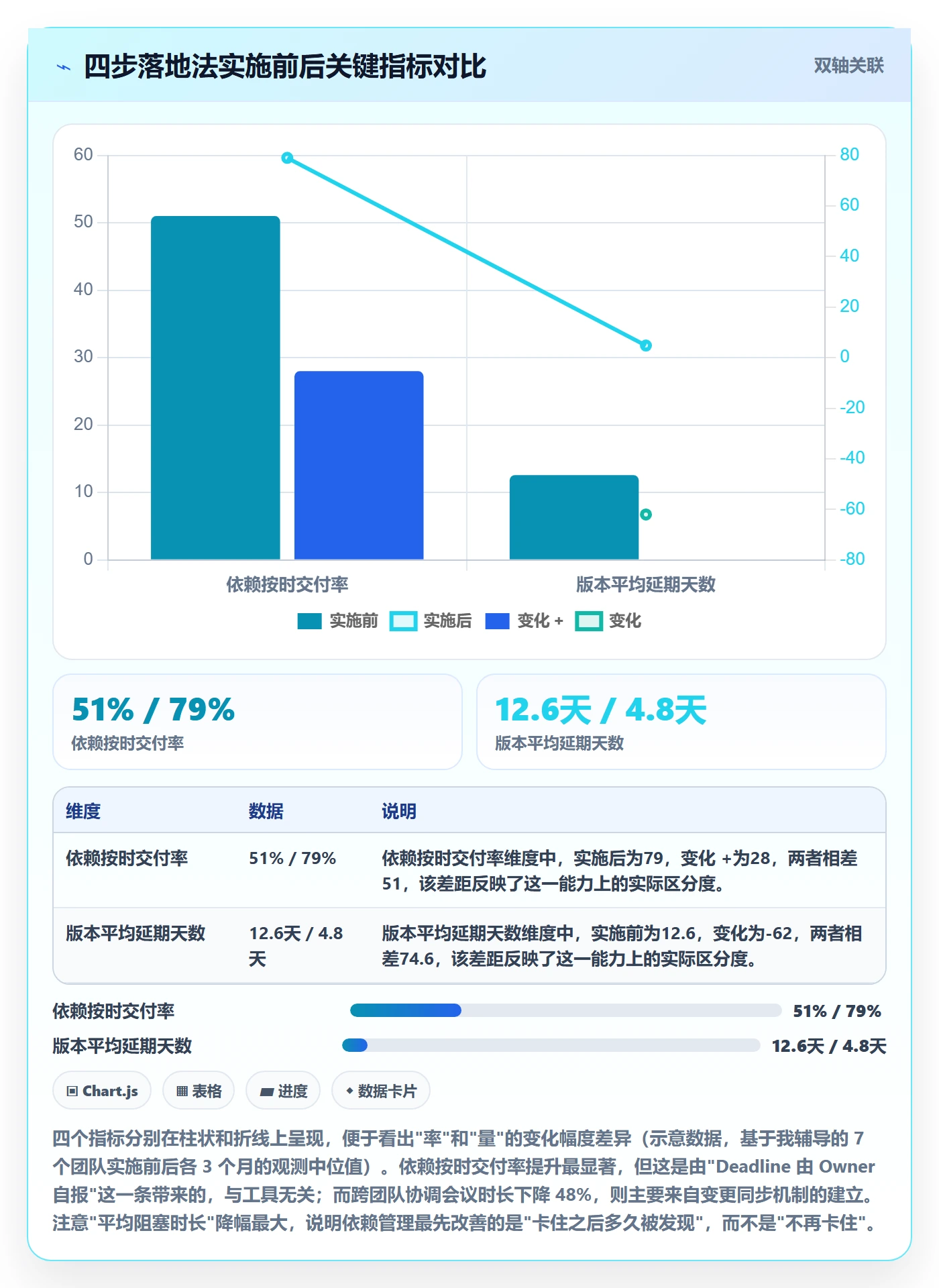 FF怎么做？产品经理制度设计：任务依赖从0到1