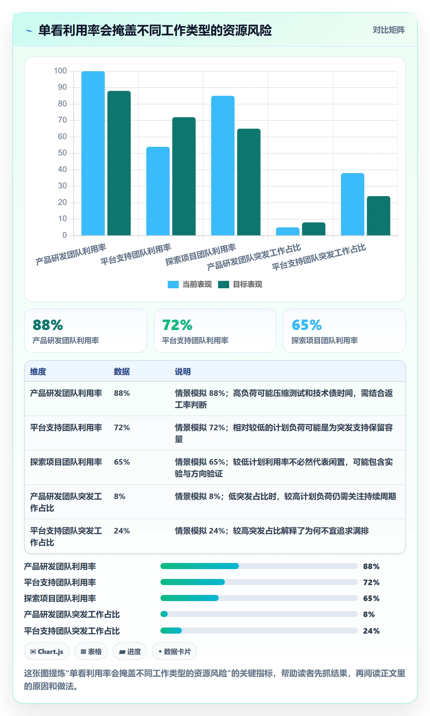 角色流程与规范:研发团队资源管理风险控制关键指标
