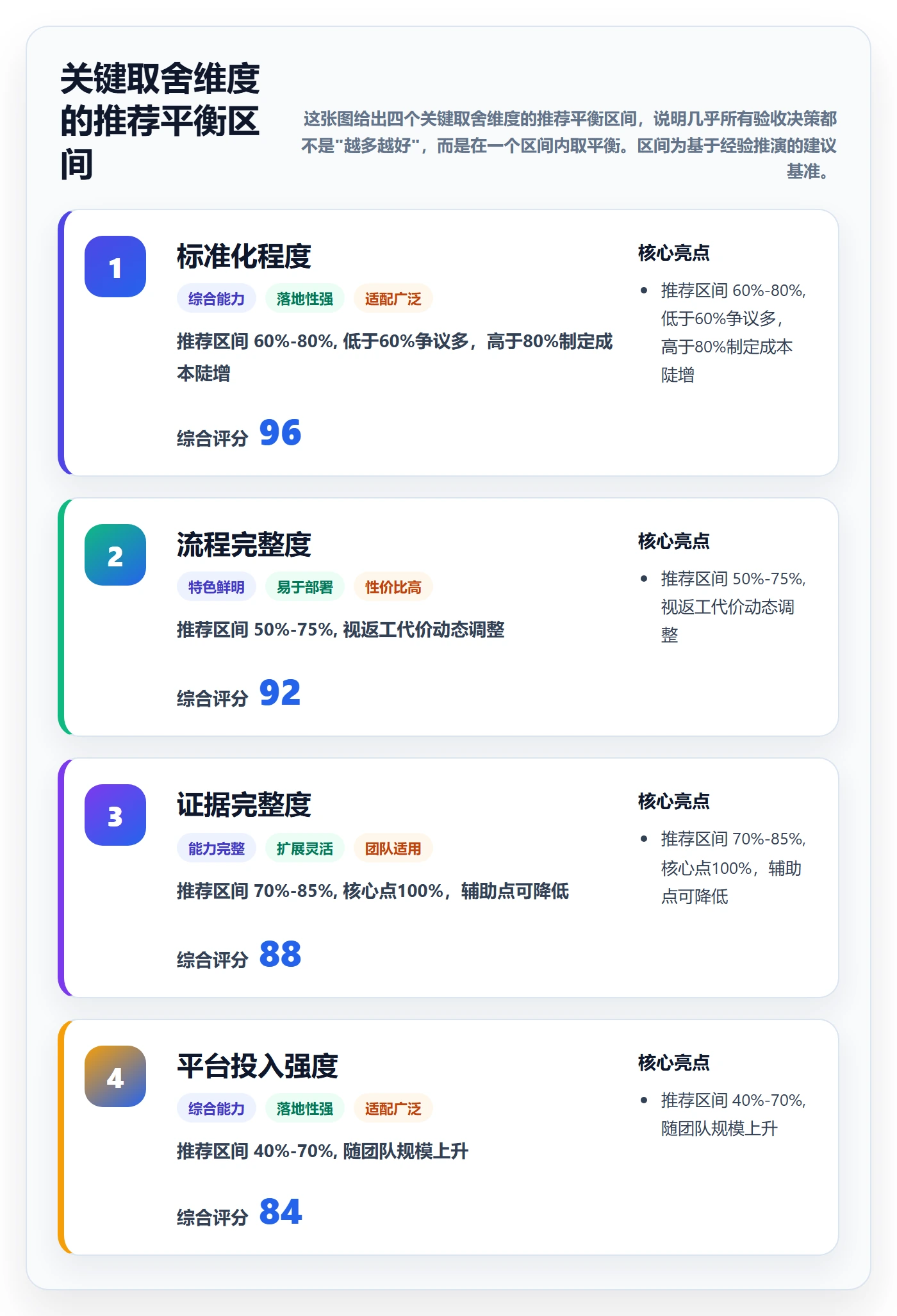 确认完成管理方法大全:项目成员任务验收入门指南落地清单