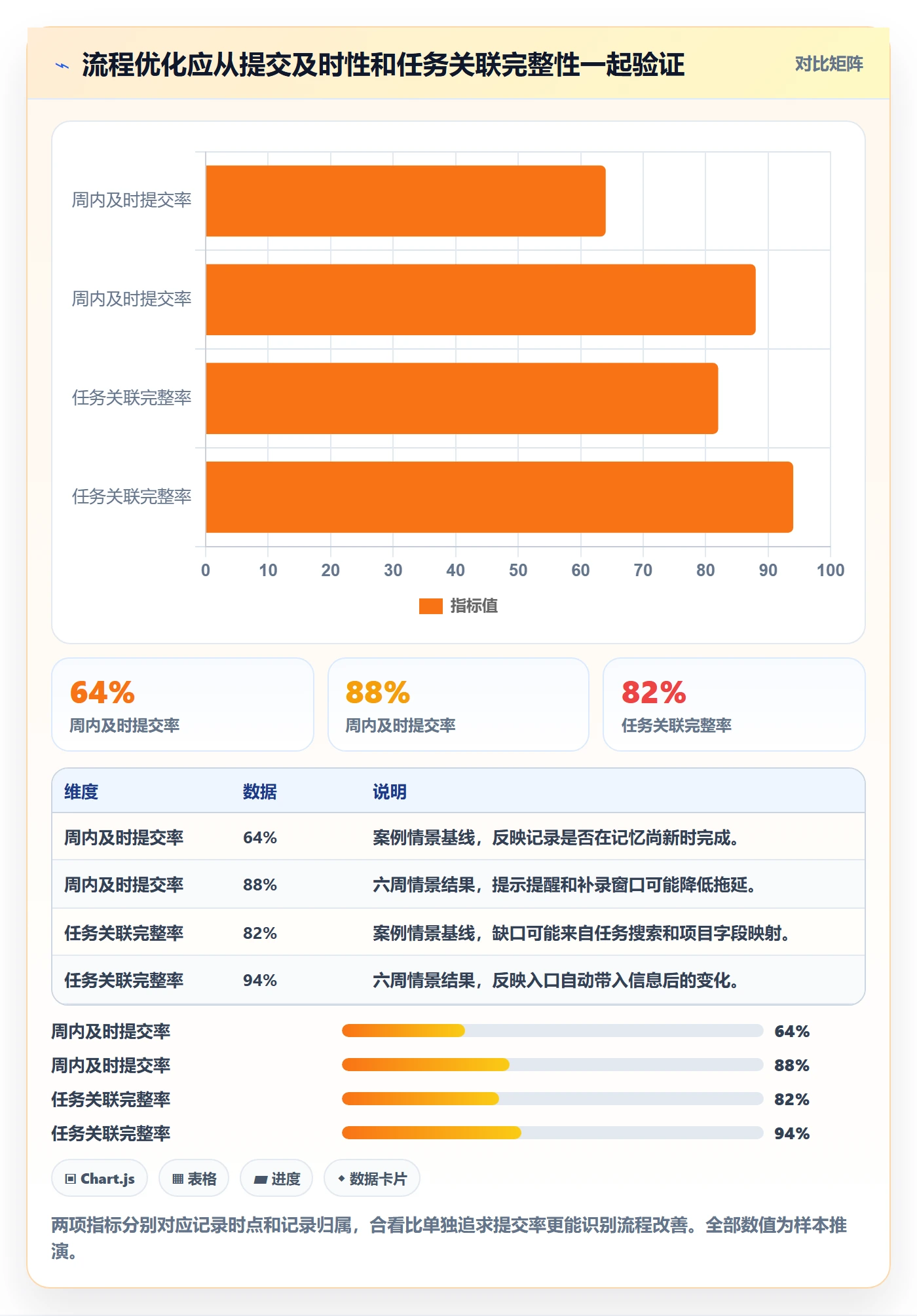项目工时实操方法:项目成员提升工时表效率的风险控制方法与模板