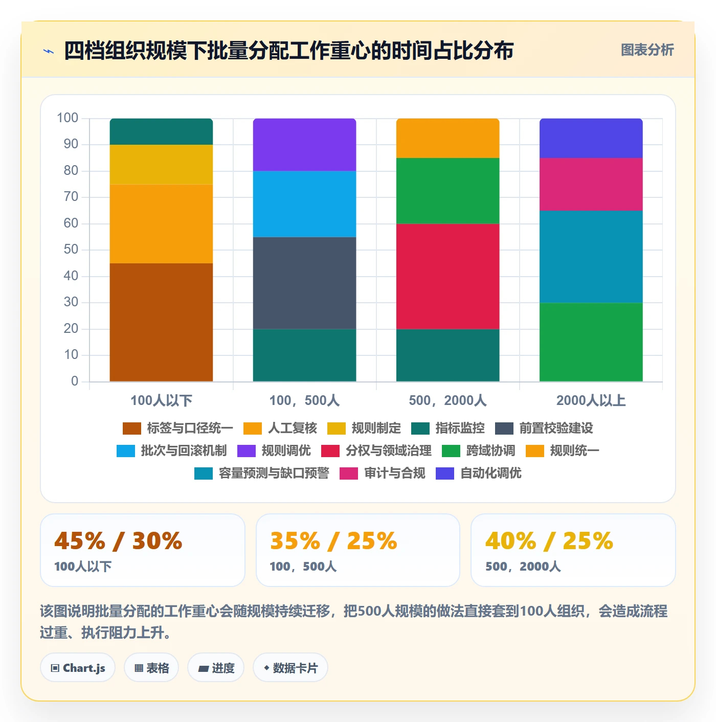 批量分配流程与规范:PMO任务分派最佳实践关键指标