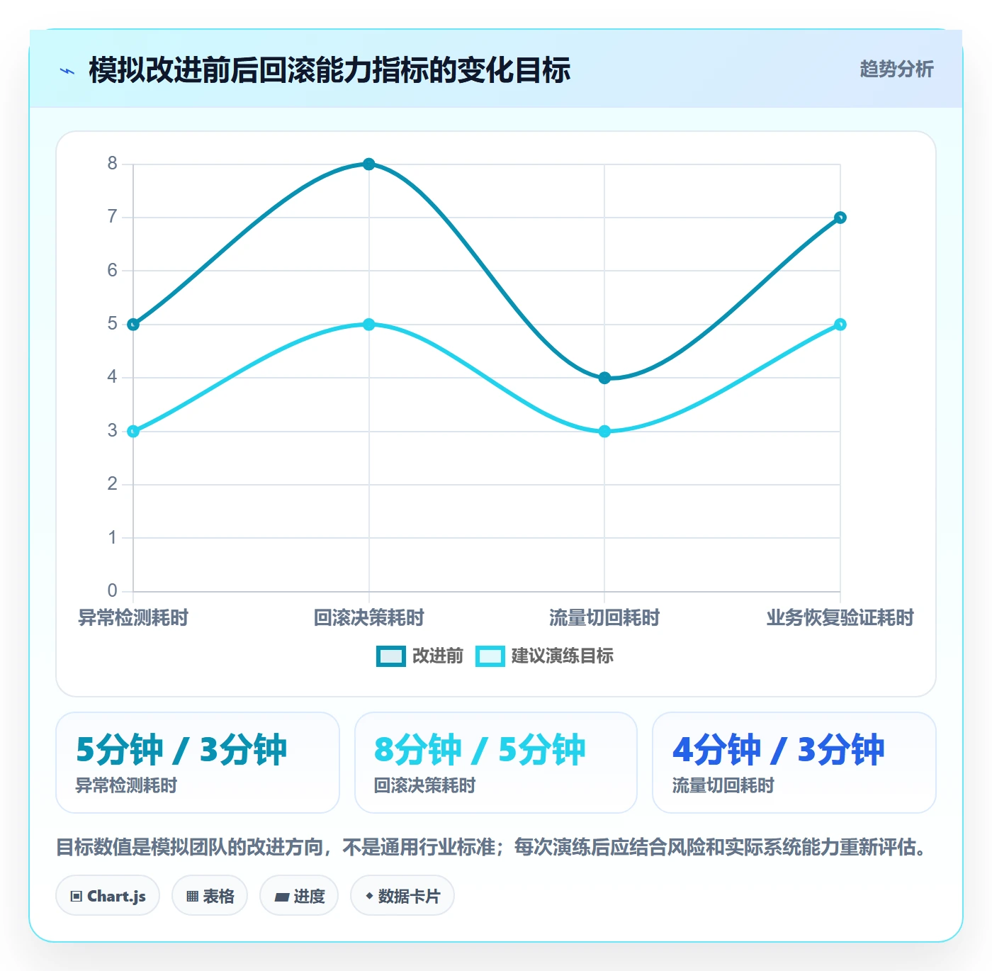 回滚流程与规范:项目经理发布管理落地方案关键指标