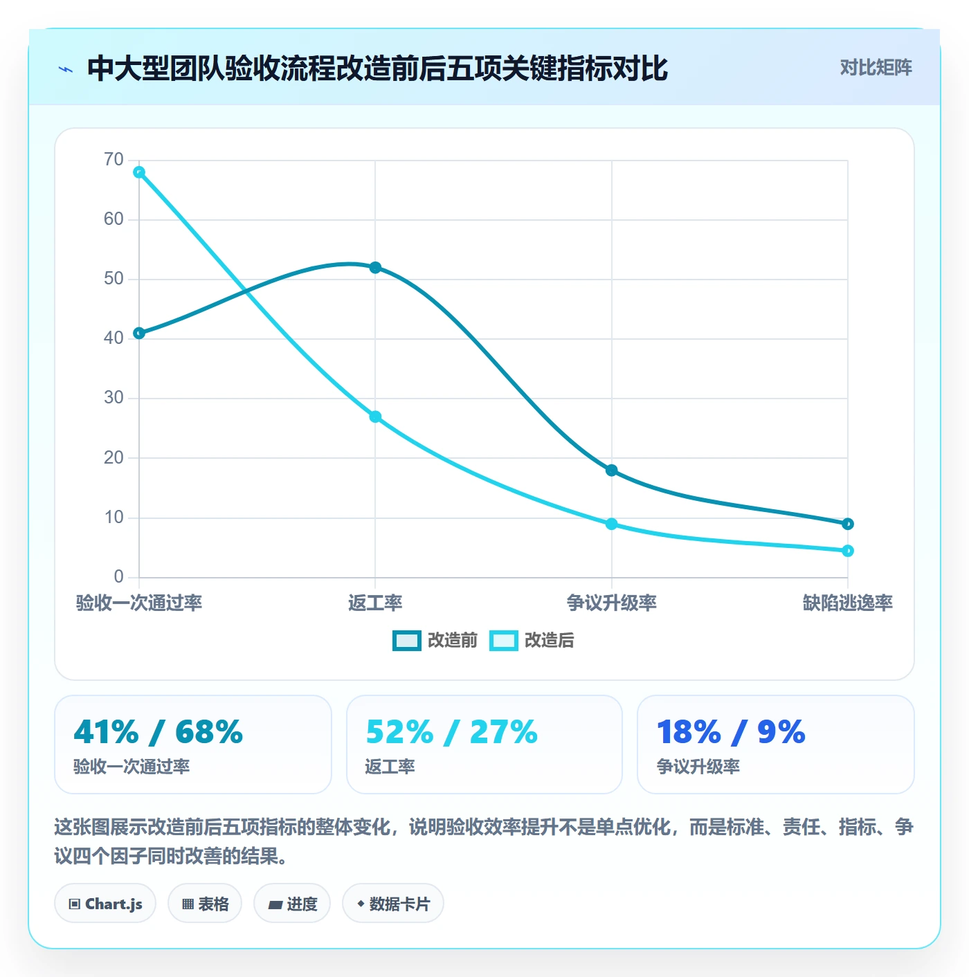 验收标准流程与规范:跨部门团队任务验收效率提升关键指标