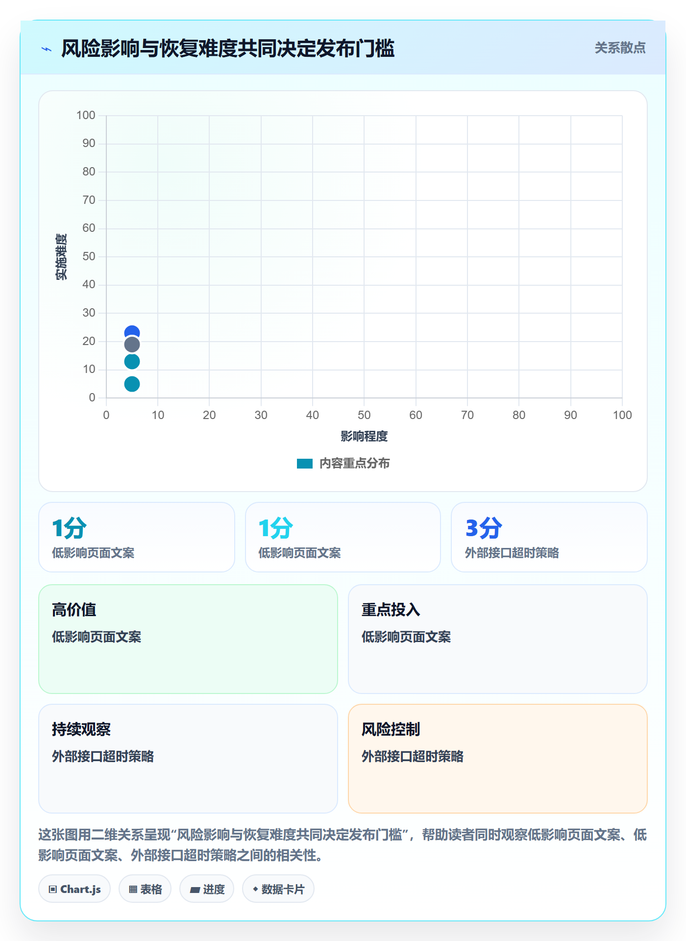 发布检查管理指南:项目负责人如何做好发布管理,效率提升全流程