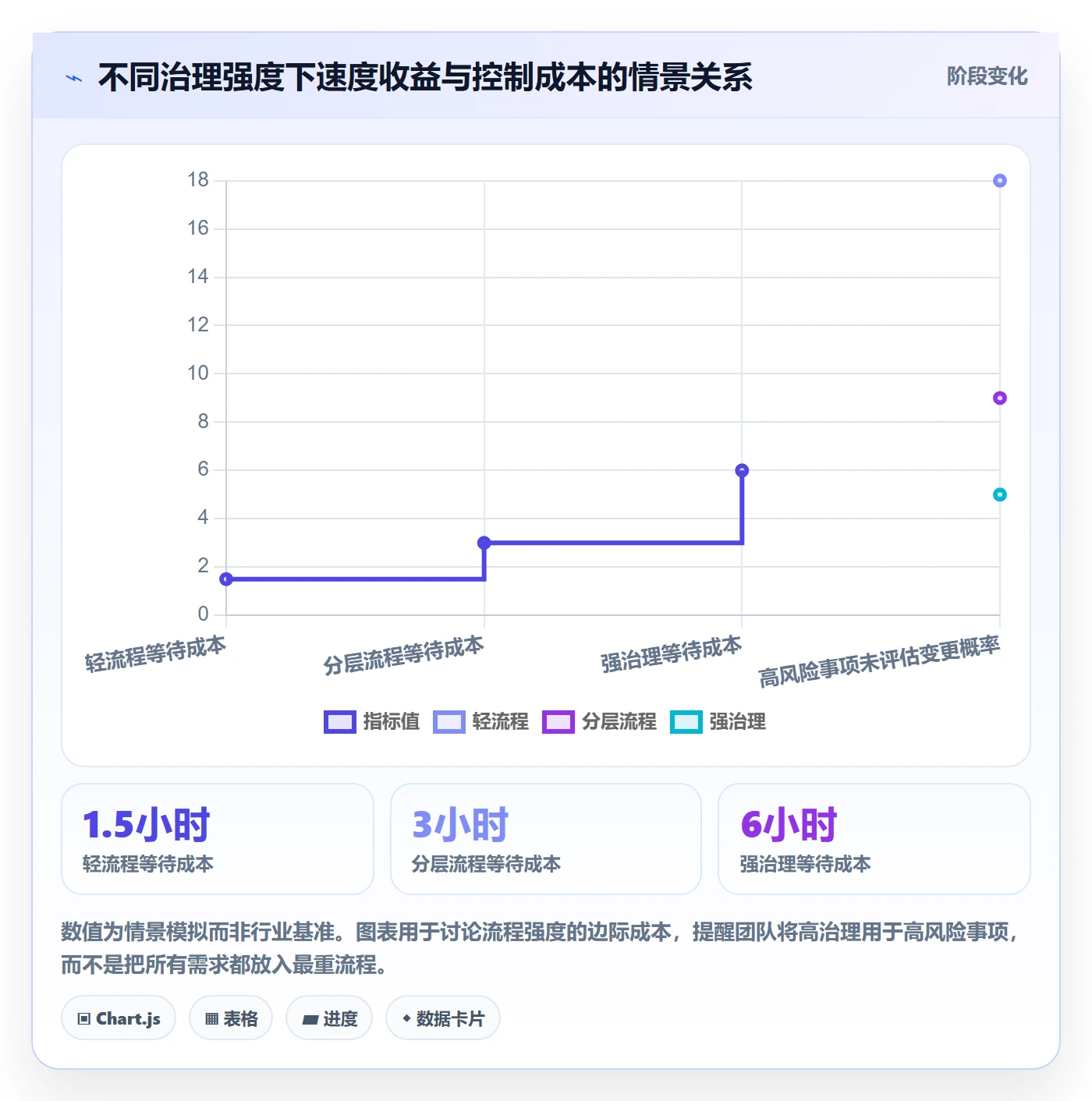 需求流程与规范:项目经理需求管理实操方法关键指标