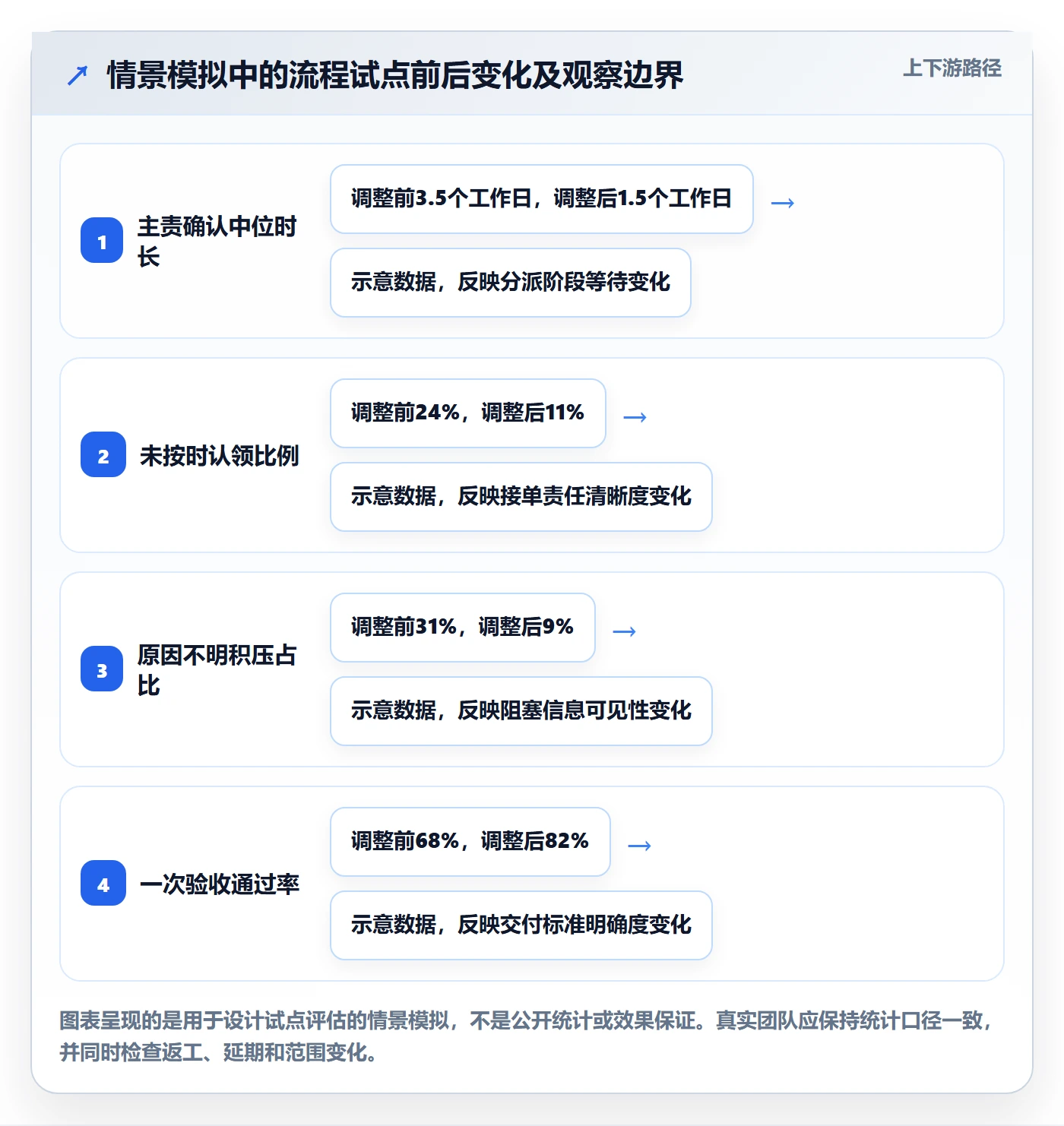 待处理最佳实践：跨部门团队看板流程优化，常见问题