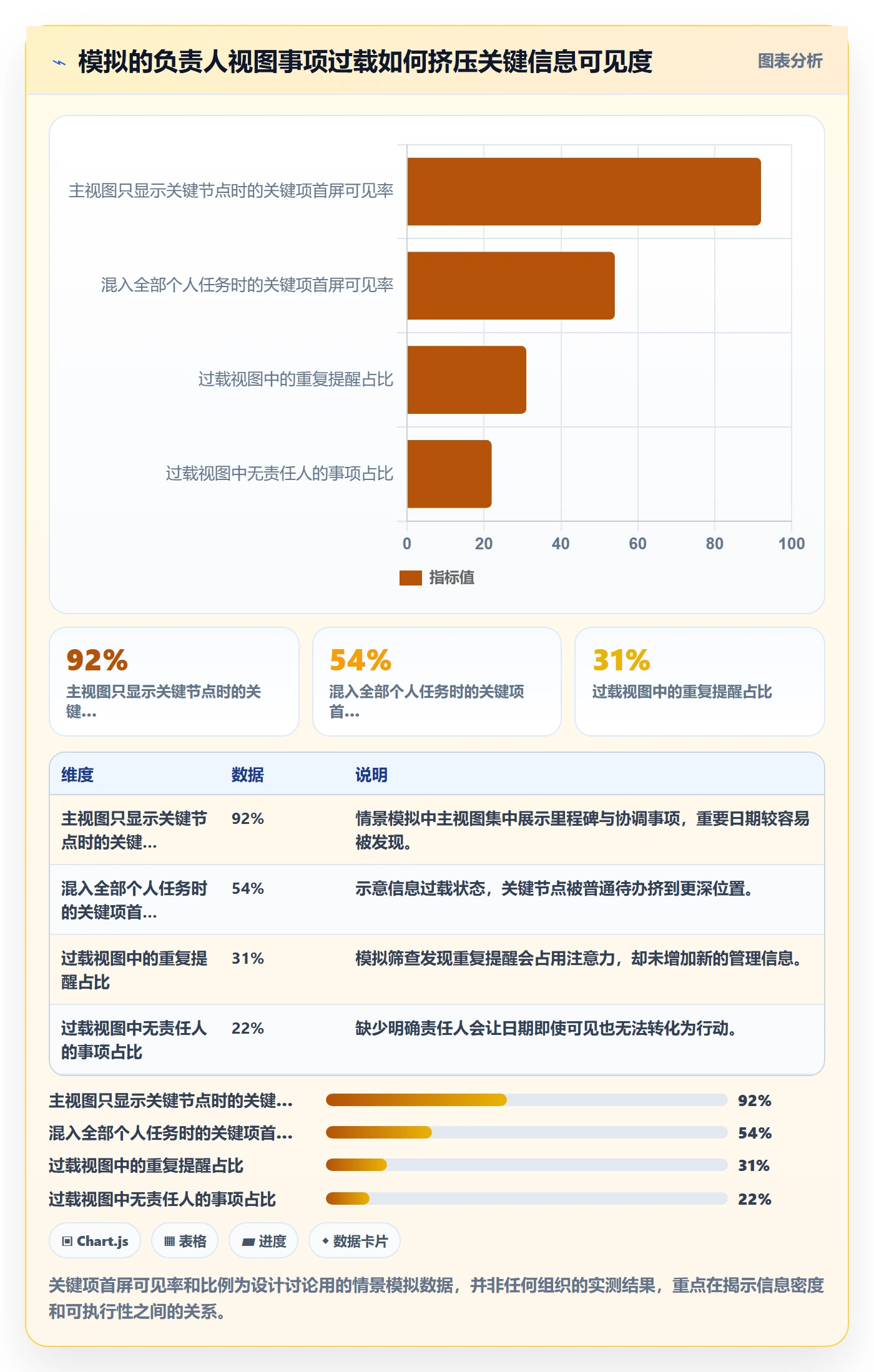 项目日历最佳实践:项目负责人日历视图最佳实践,常见问题