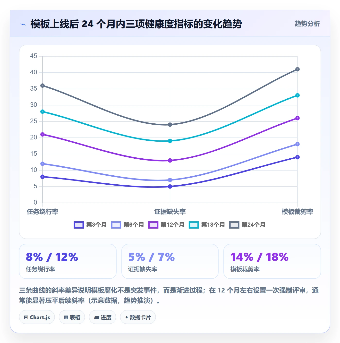 项目模板如何做好模板任务?管理层实操方法与操作步骤