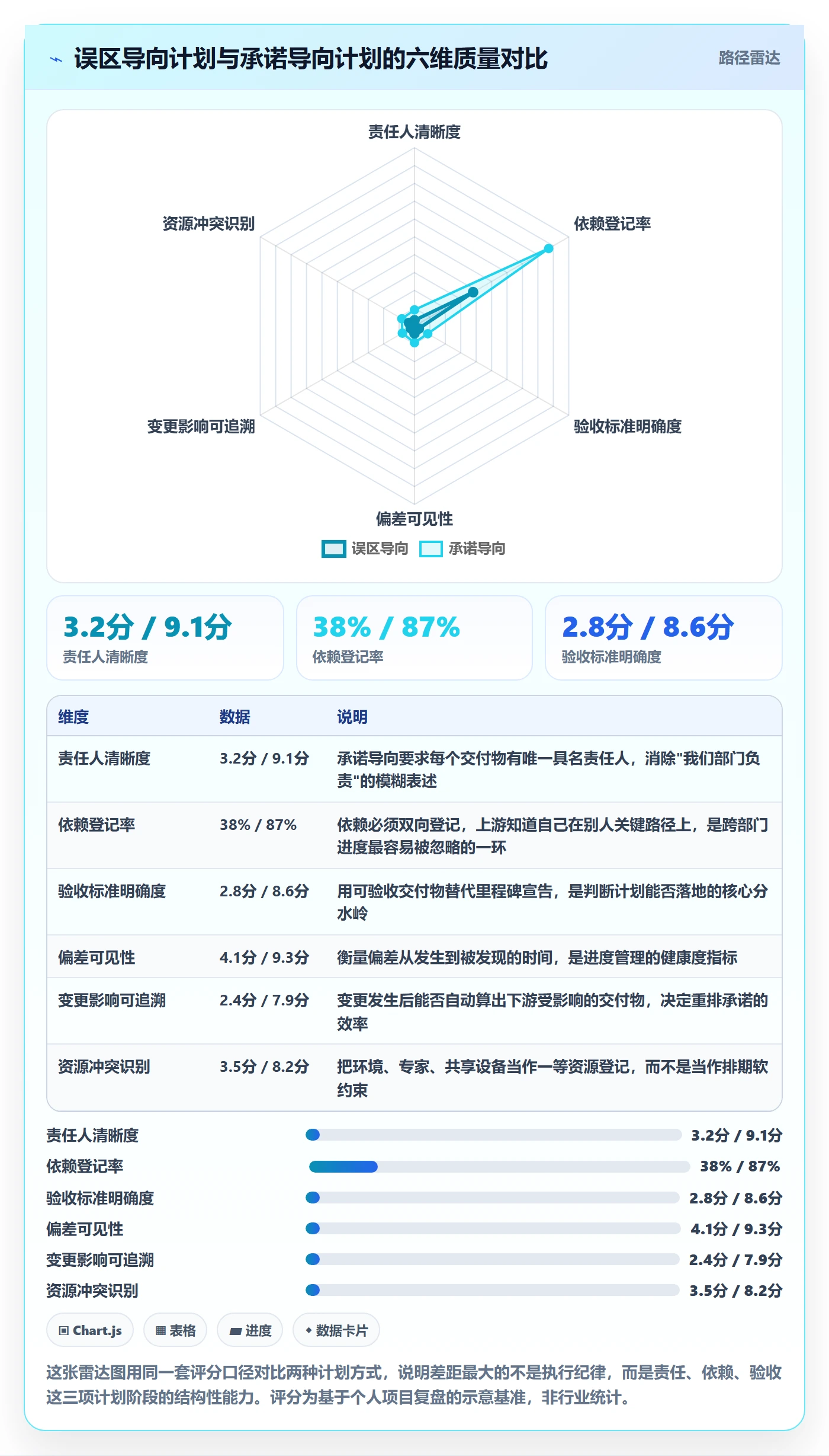 进度管理计划进度全流程:跨部门团队入门指南与一文讲清