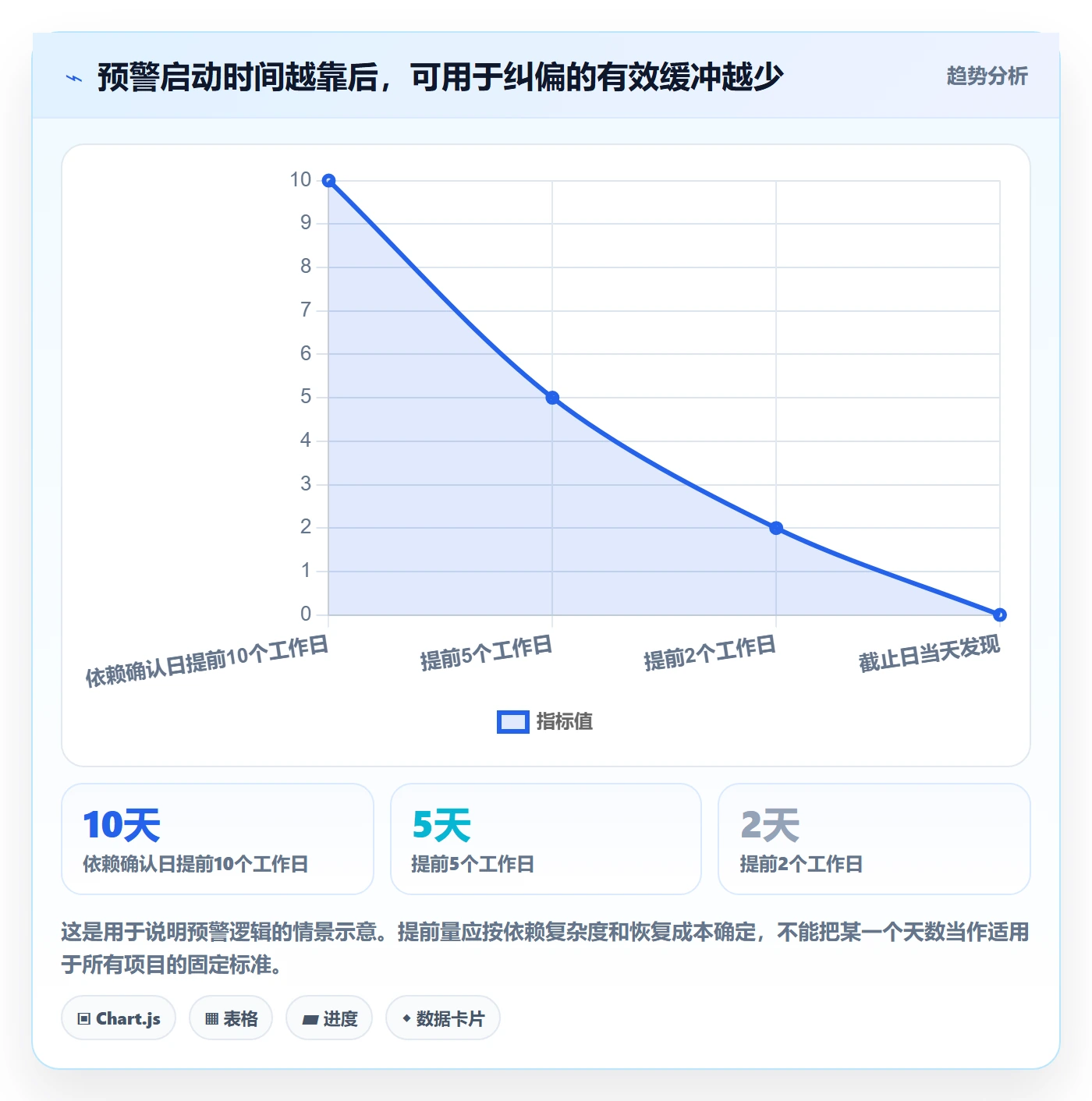 截止日期落地方案：项目负责人开展日历视图的风险控制案例解析