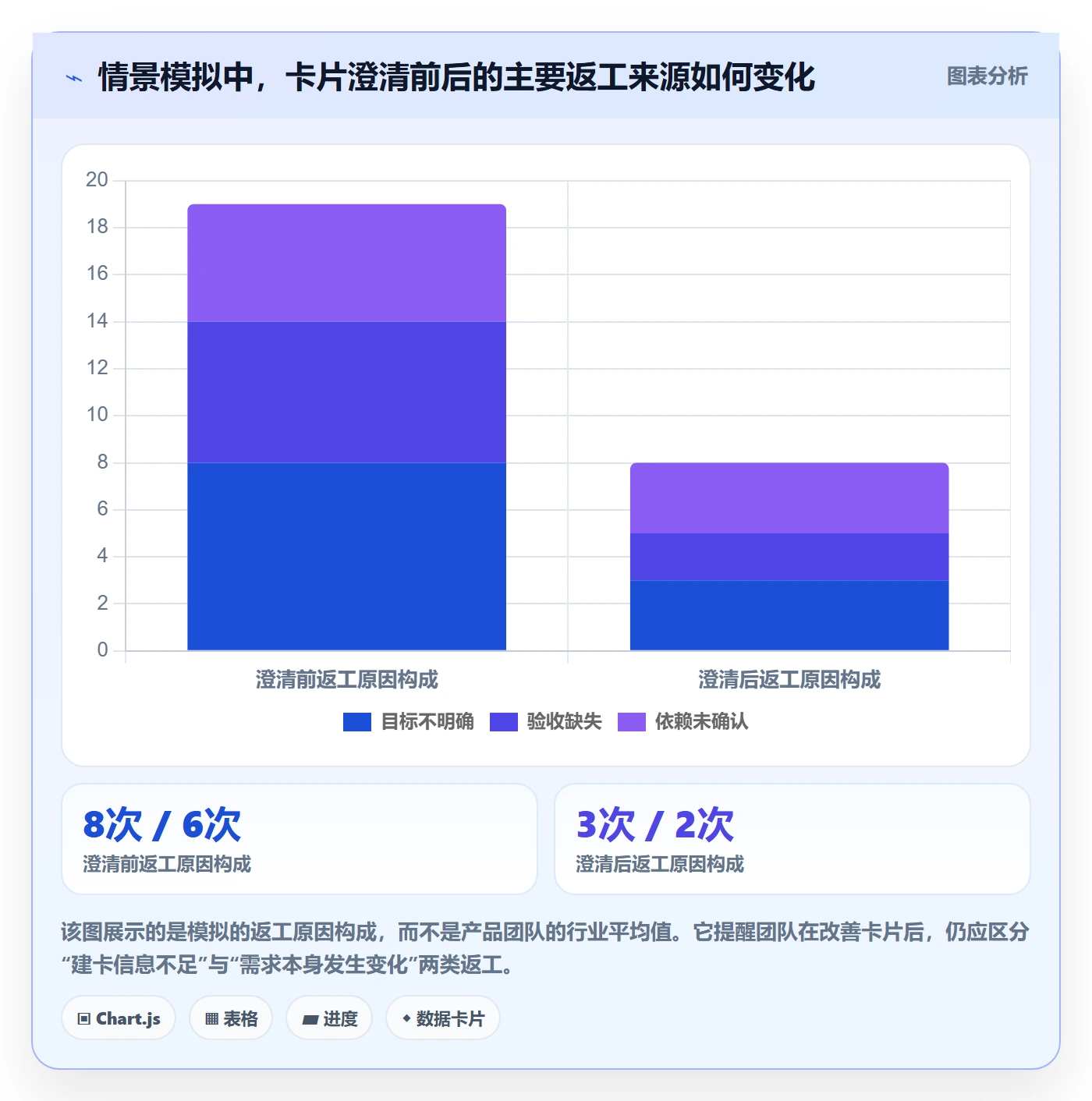 看板如何做好卡片？产品经理风险控制与操作步骤